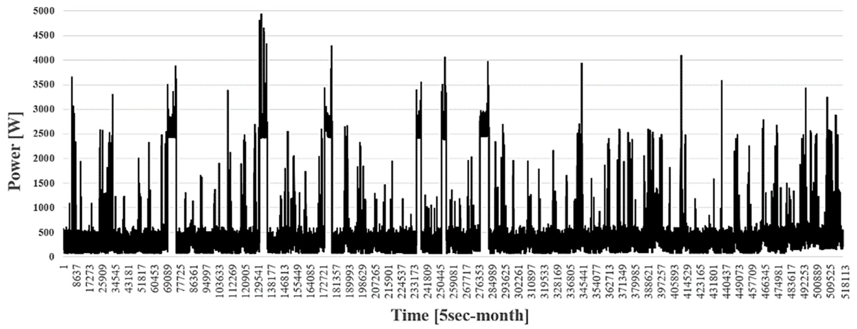 Designs 05 00022 g007