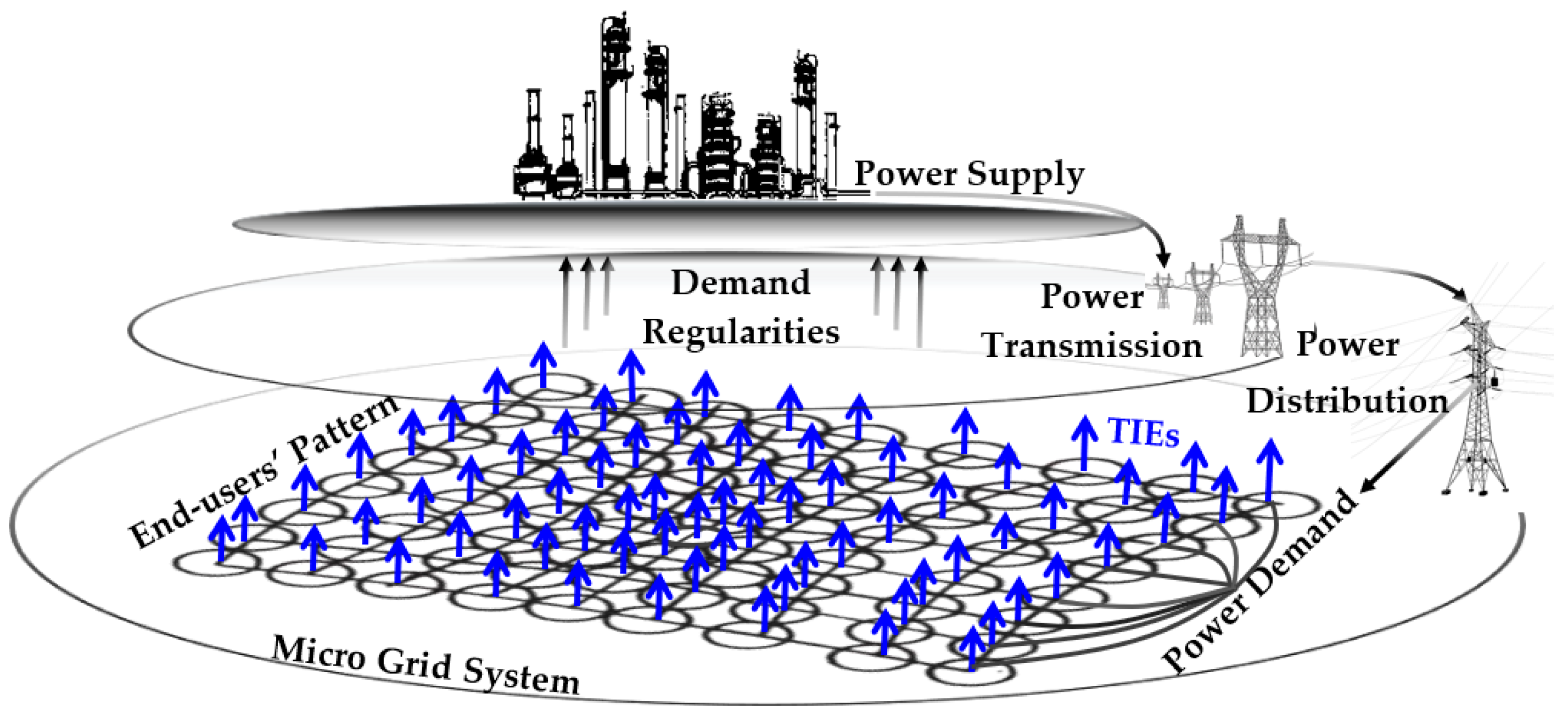 Designs 05 00023 g001 Designs 05 00023 g001