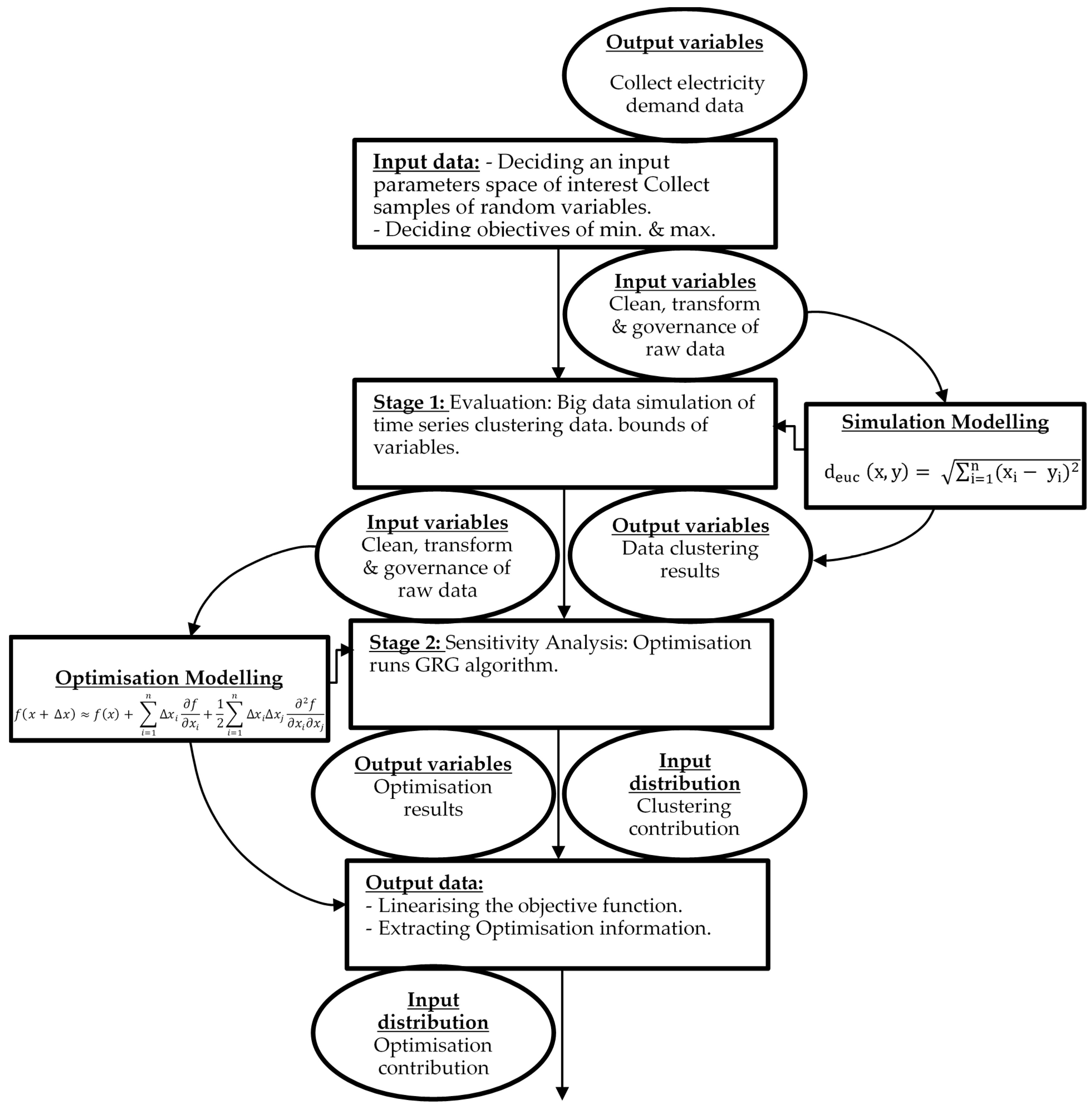 Designs 05 00023 g002 Designs 05 00023 g002