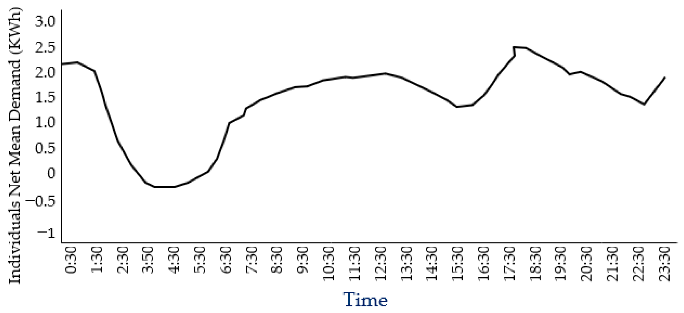 Designs 05 00023 g006 Designs 05 00023 g006