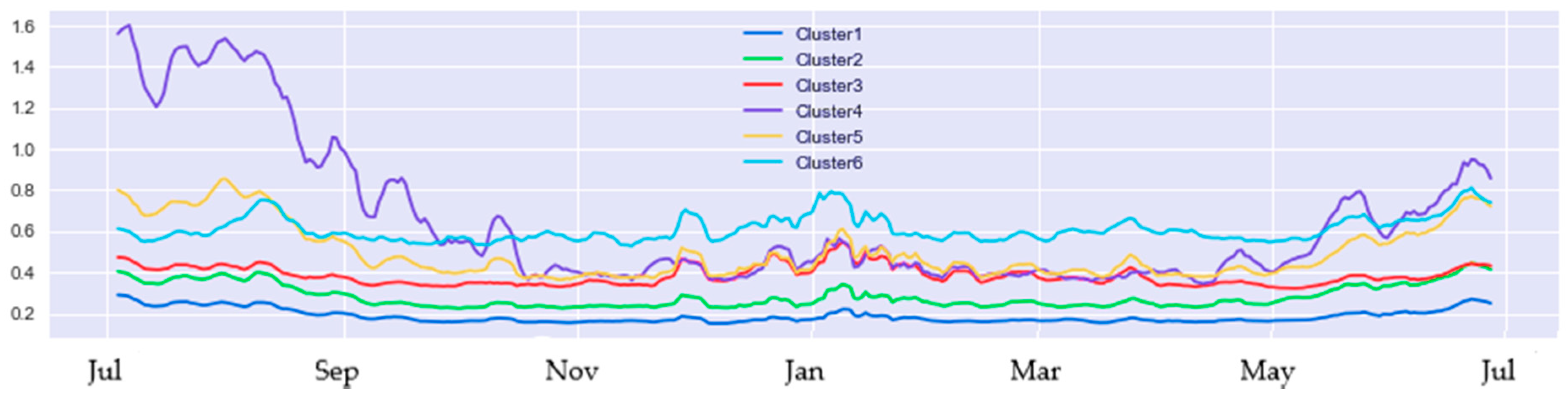 Designs 05 00023 g011 Designs 05 00023 g011