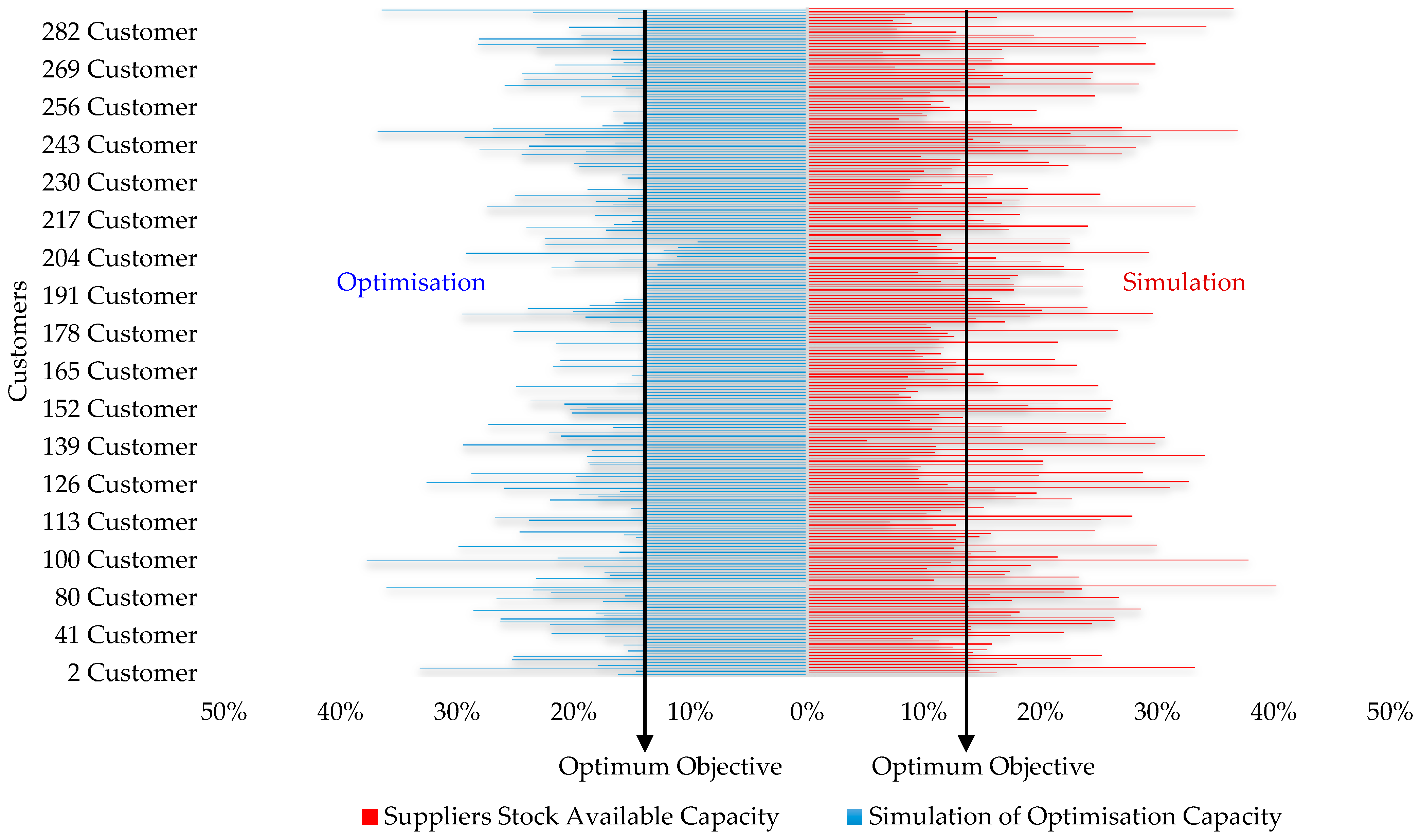 Designs 05 00023 g013 Designs 05 00023 g013