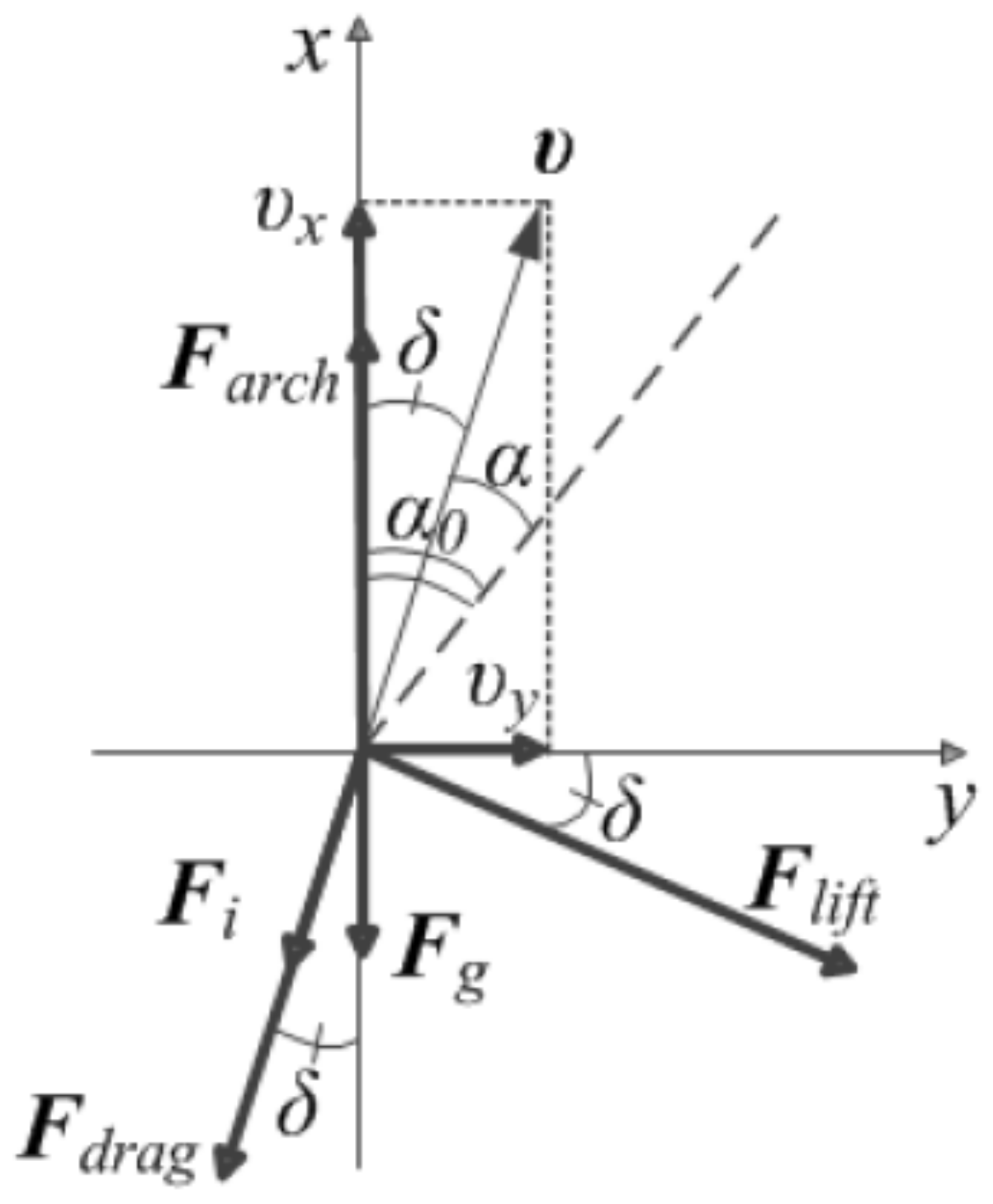 Designs 05 00024 g003