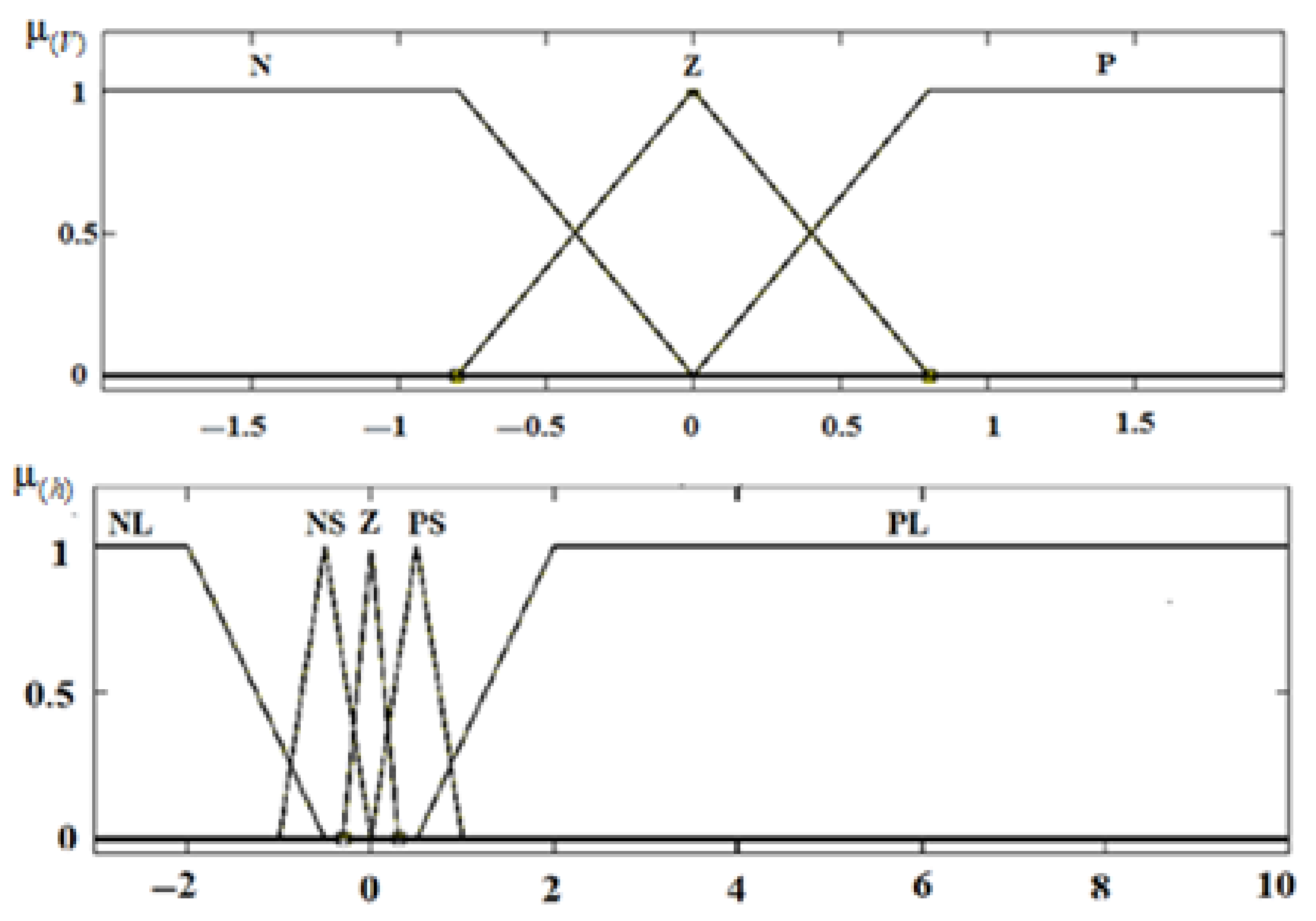 Designs 05 00024 g004