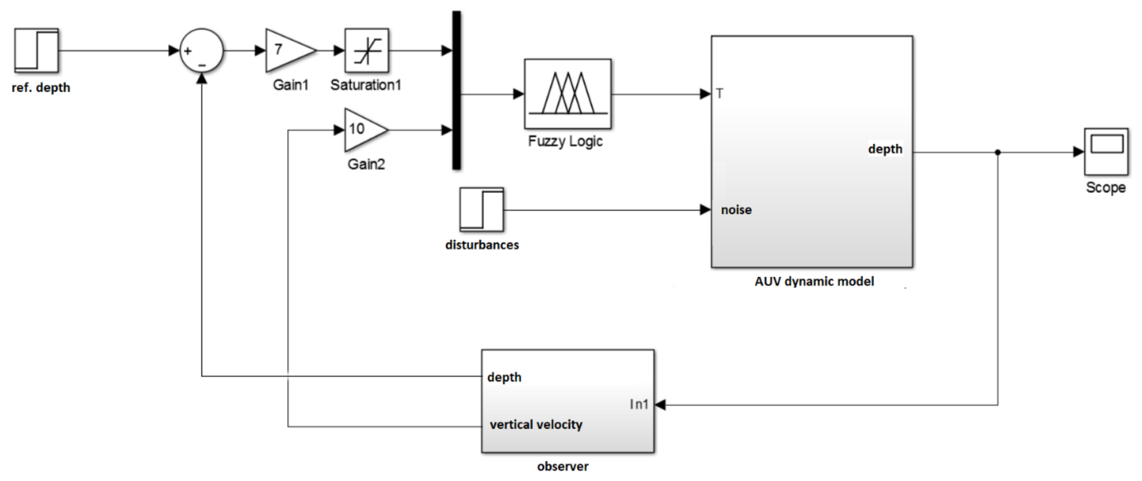 Designs 05 00024 g006
