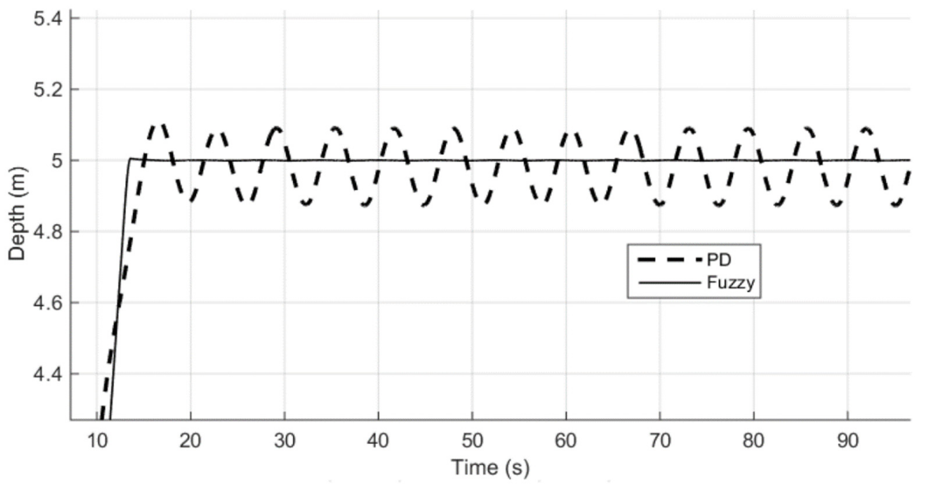 Designs 05 00024 g008