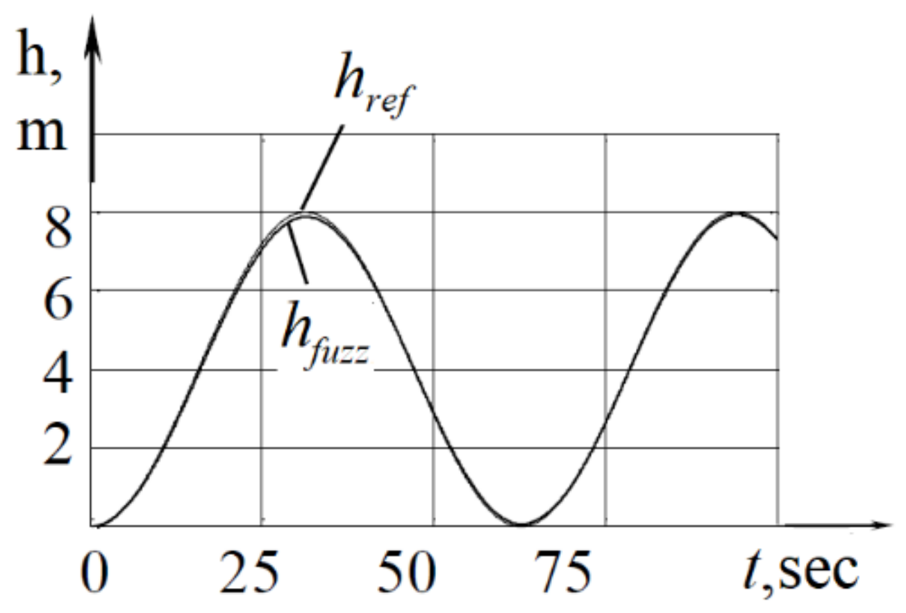 Designs 05 00024 g010