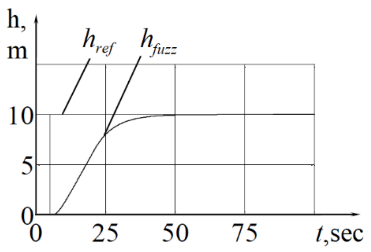 Designs 05 00024 g011