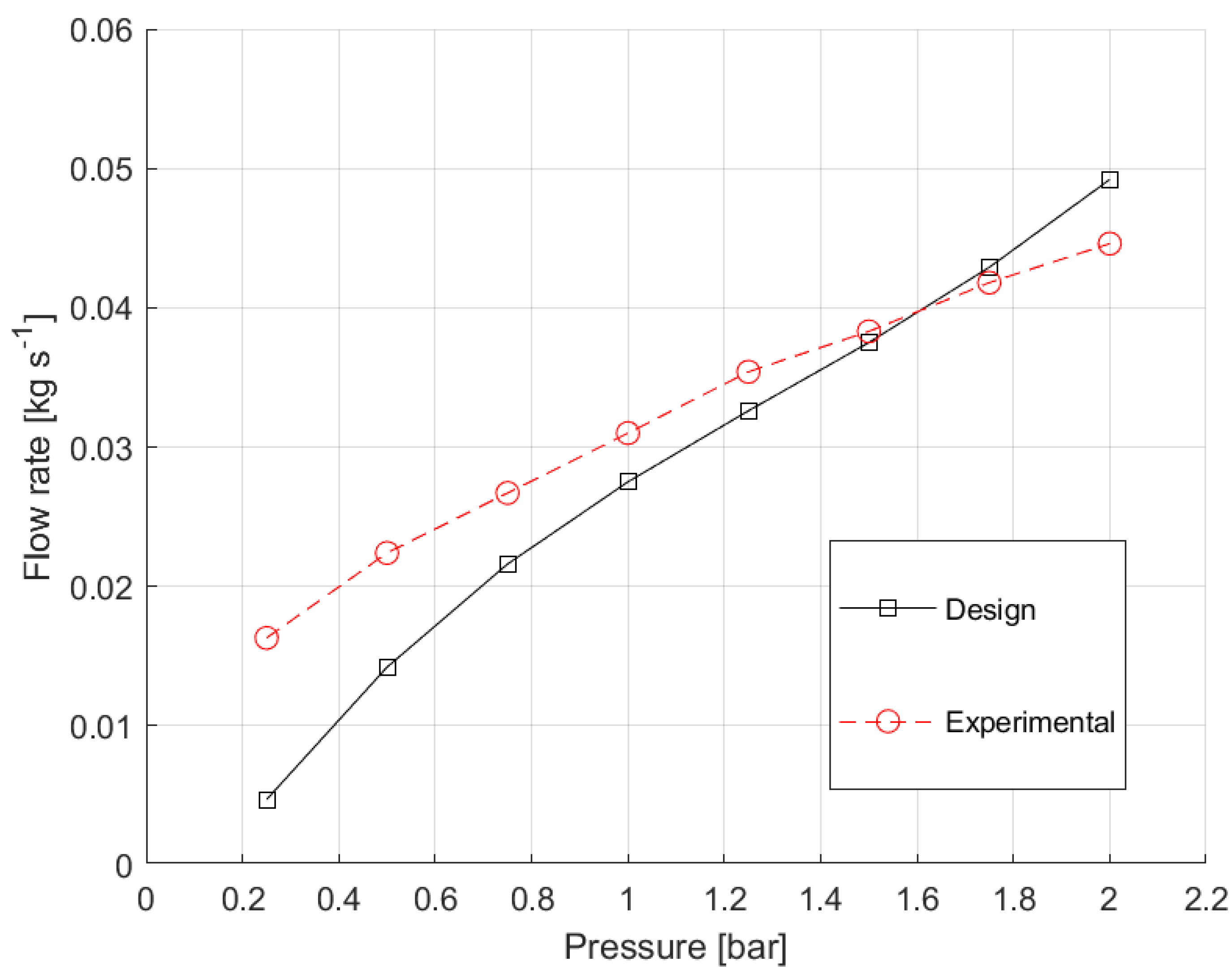 Designs 05 00025 g007