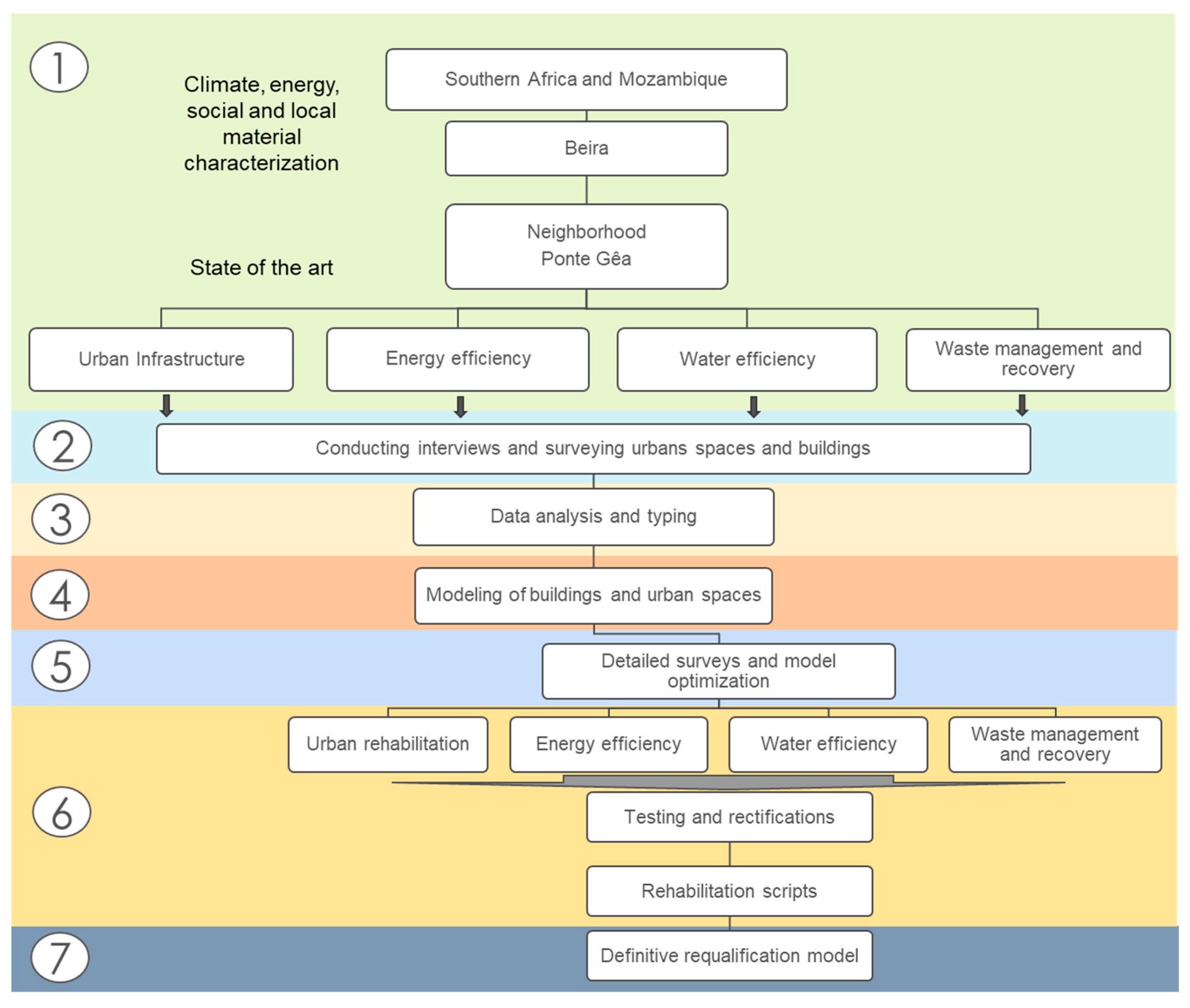 Designs 05 00026 g004