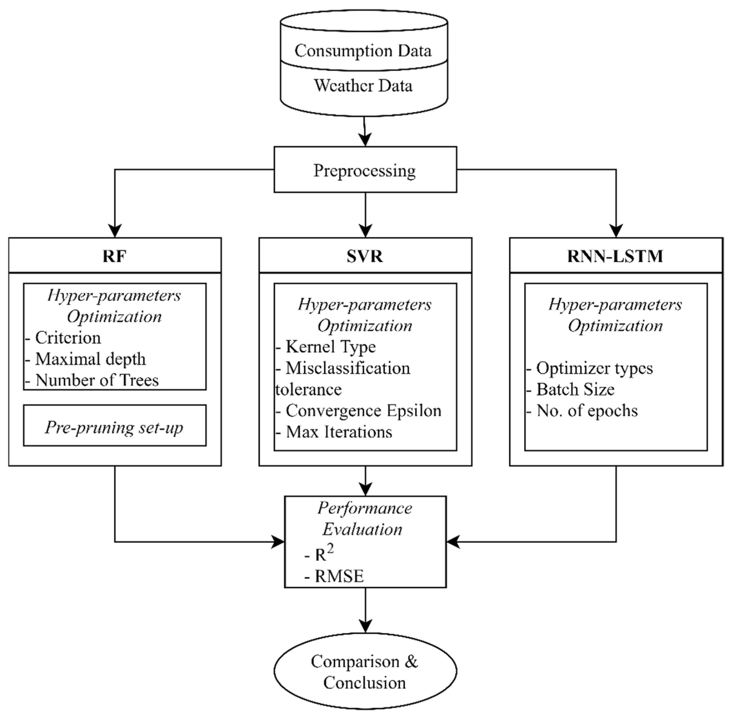 Designs 05 00027 g001 Designs 05 00027 g001