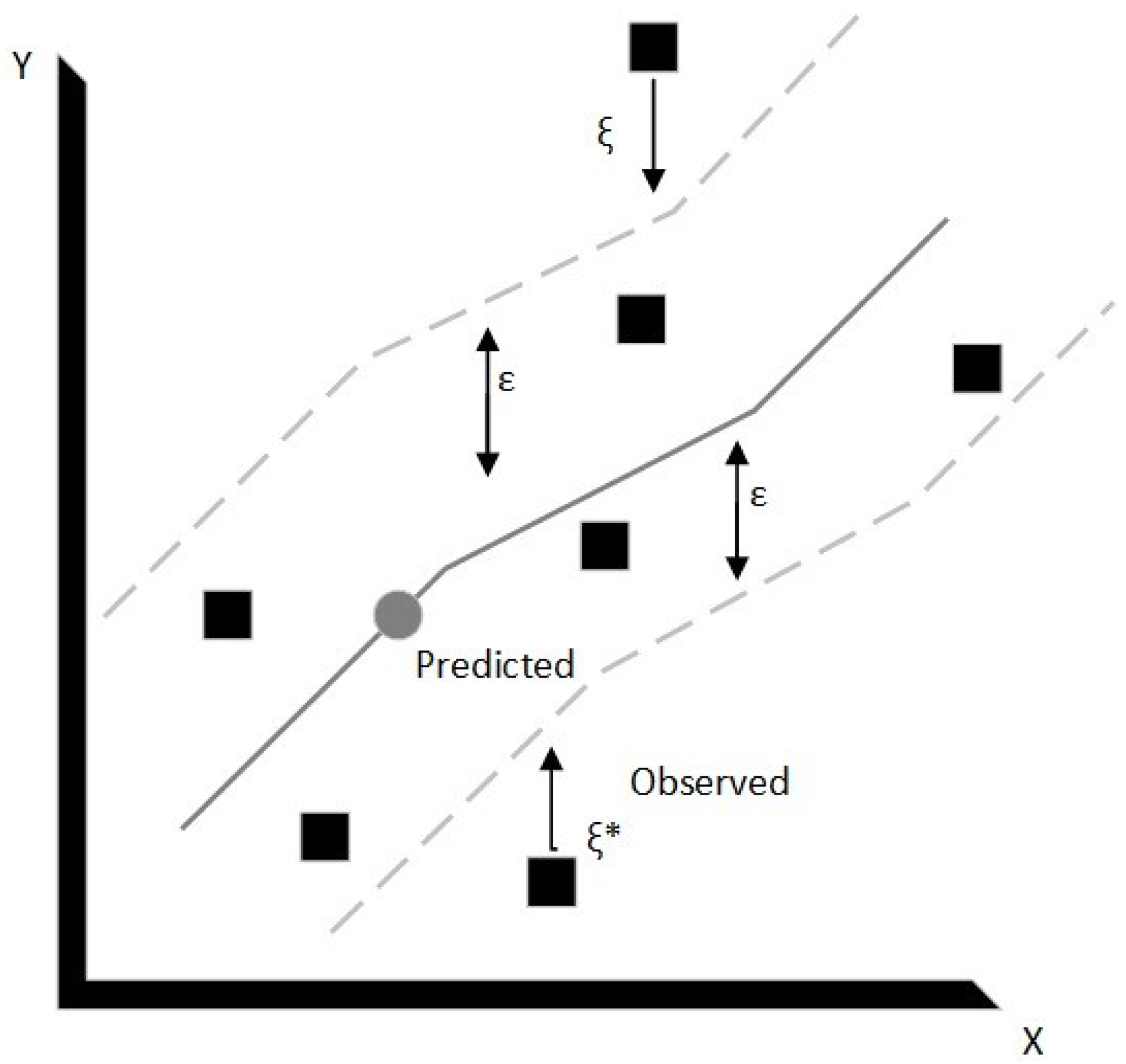Designs 05 00027 g002 Designs 05 00027 g002