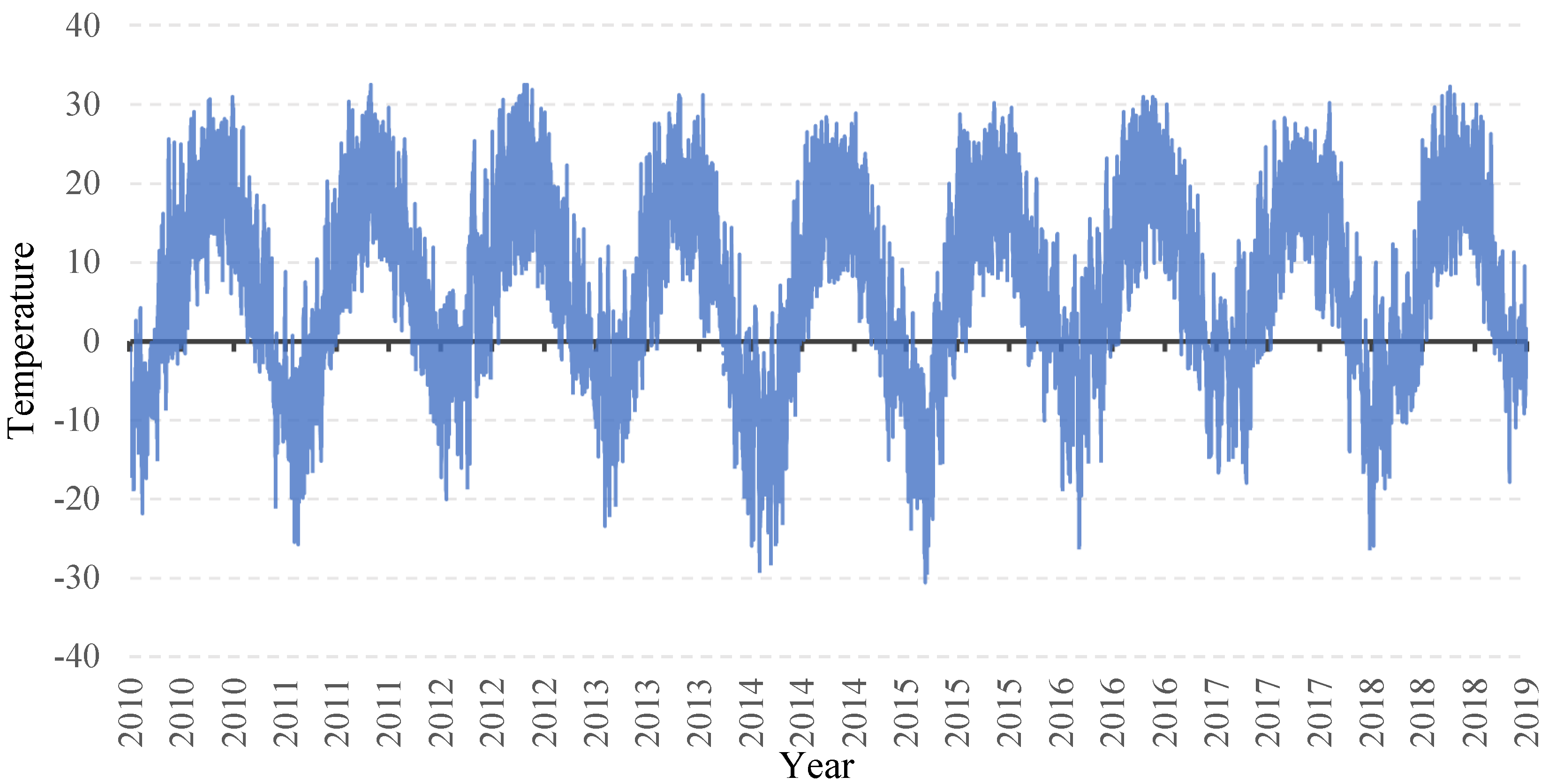 Designs 05 00027 g004 Designs 05 00027 g004