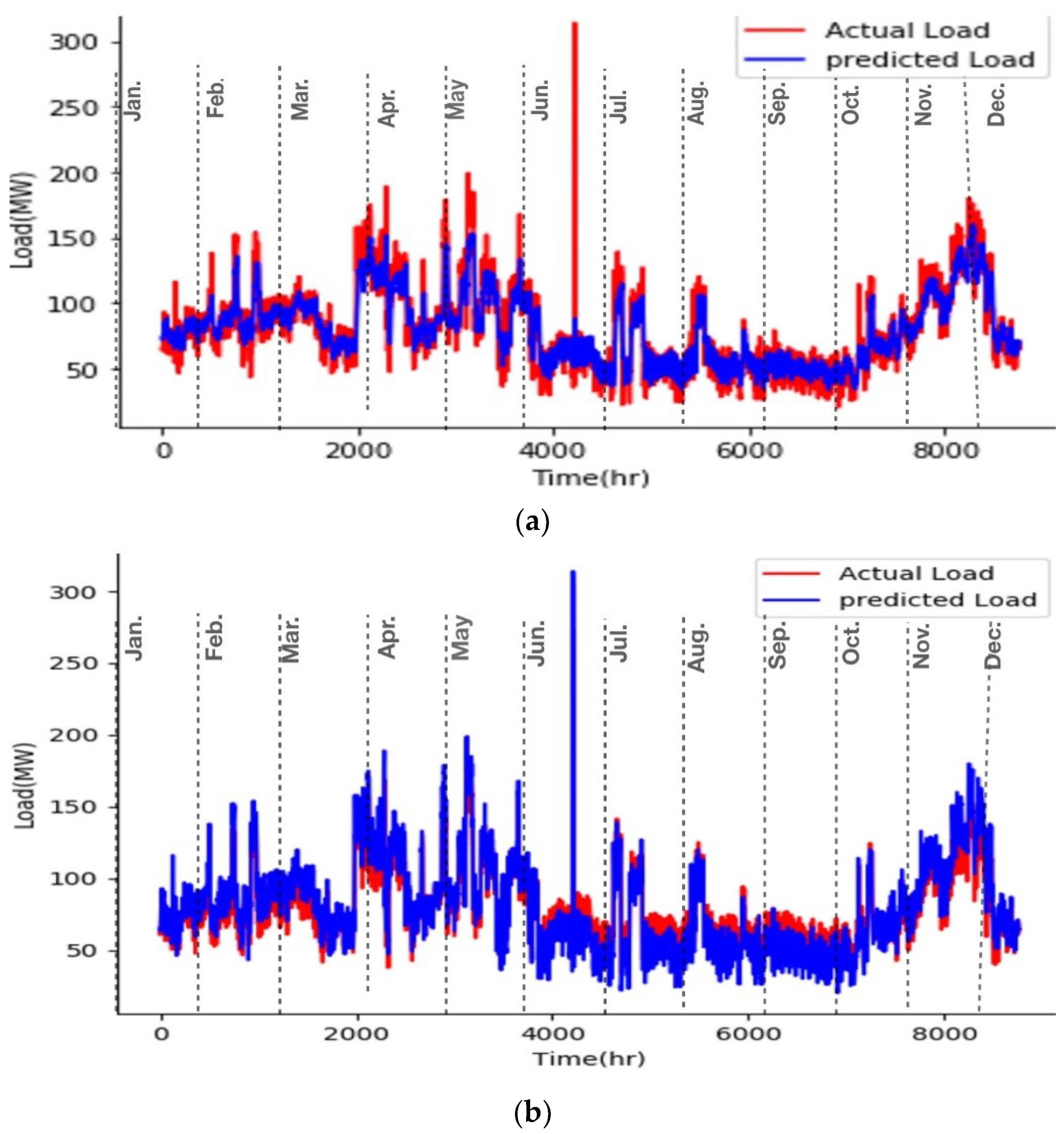 Designs 05 00027 g006a Designs 05 00027 g006a