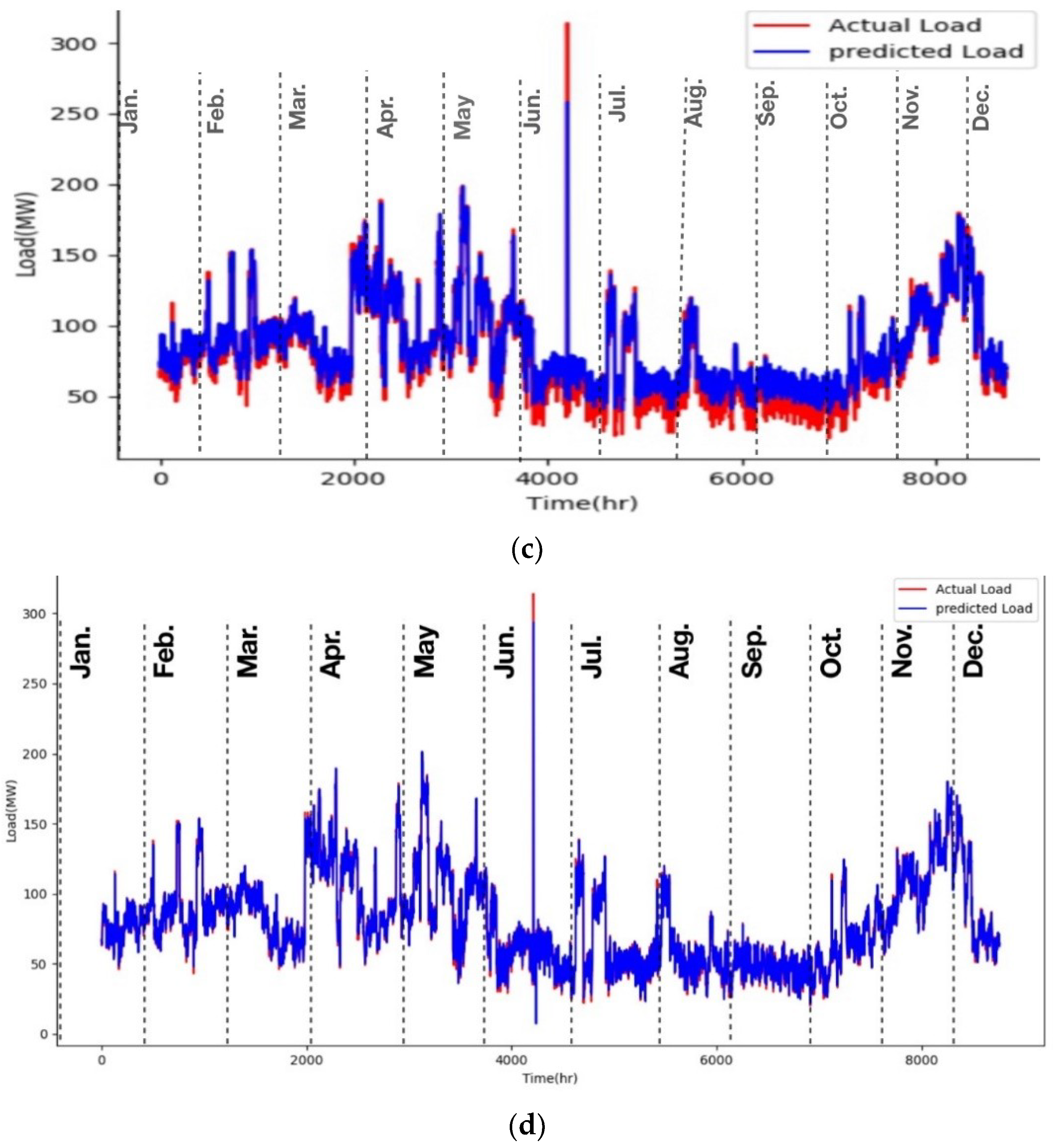 Designs 05 00027 g006b Designs 05 00027 g006b