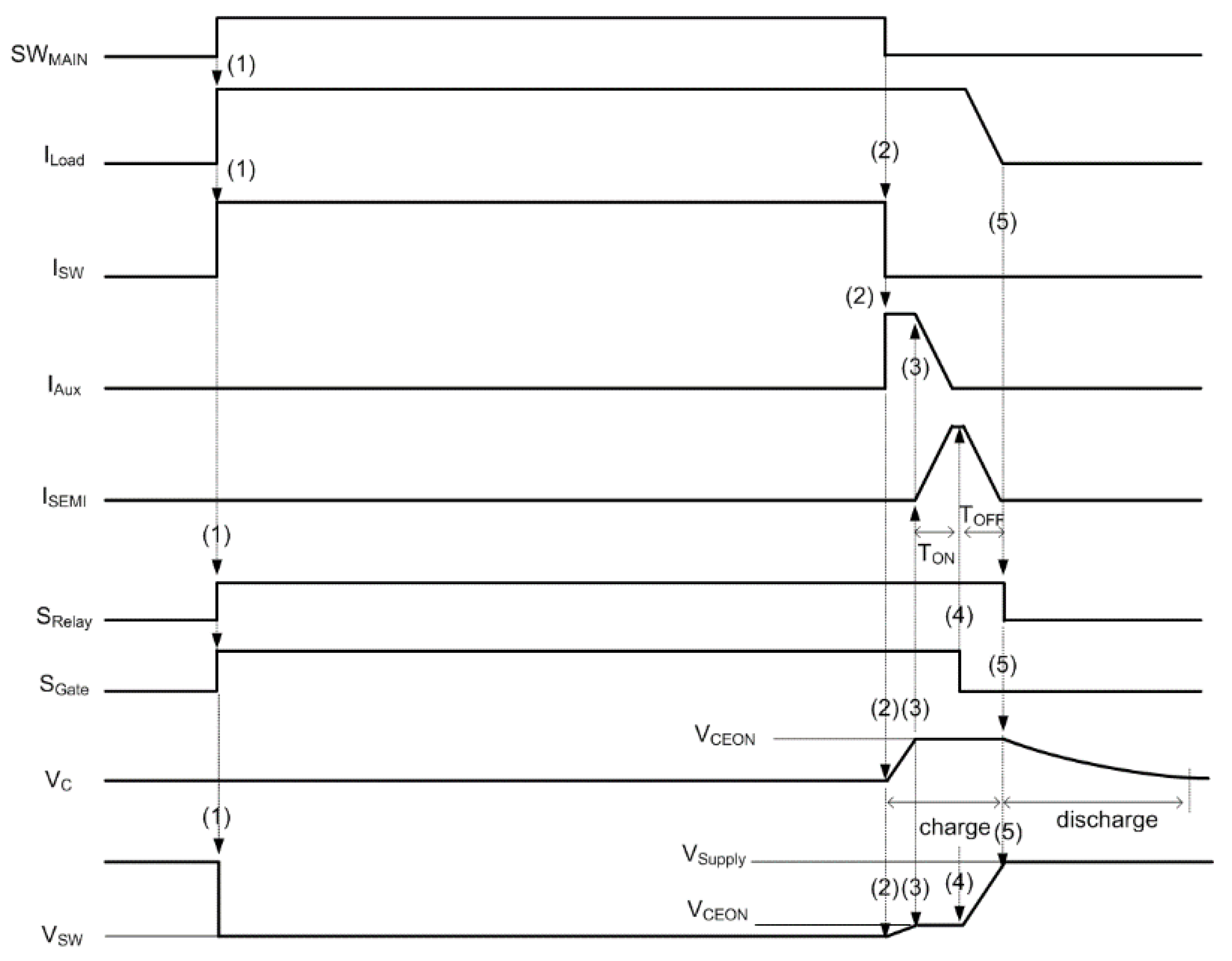 Designs 05 00028 g003 Designs 05 00028 g003