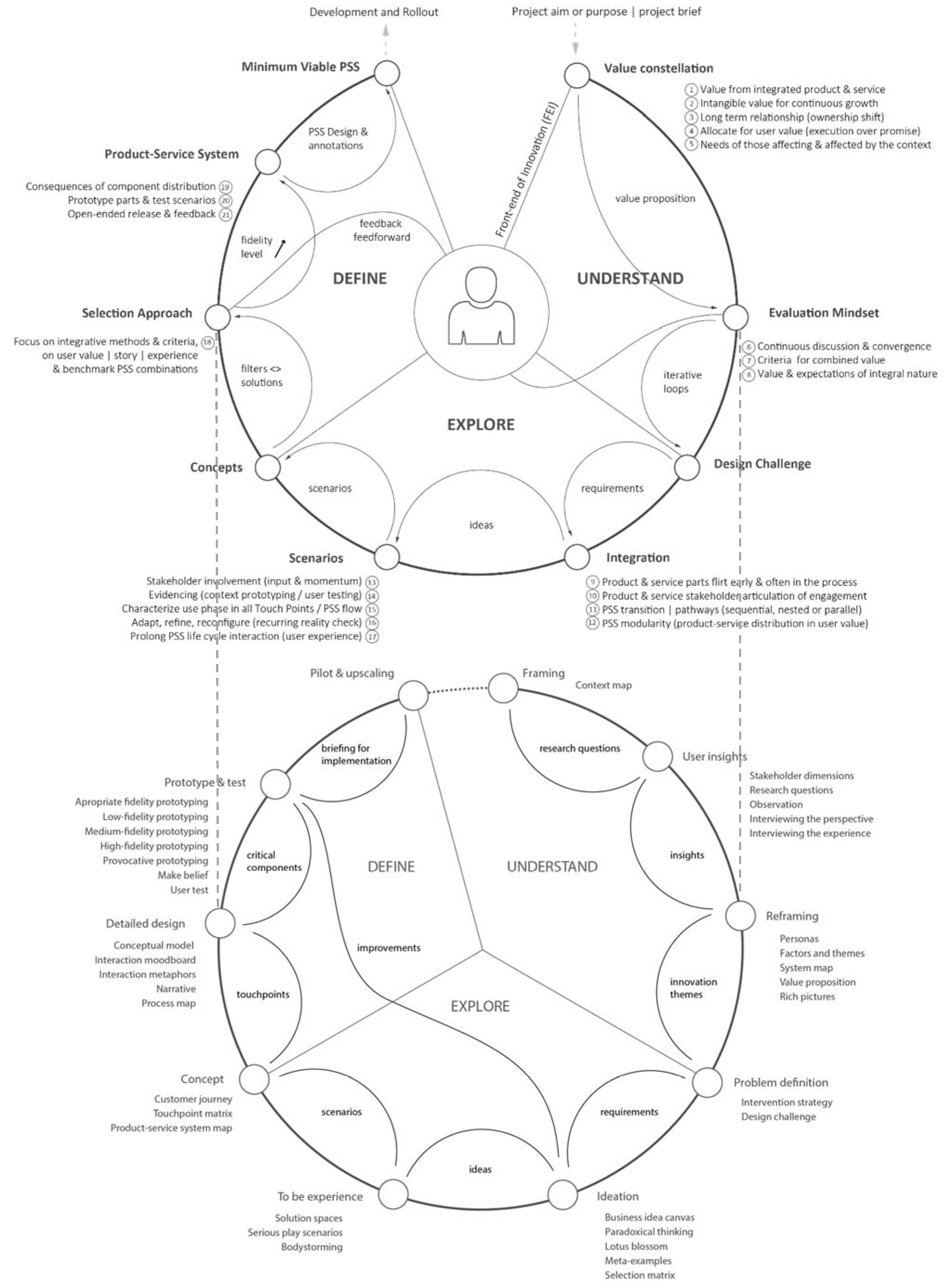 Designs 05 00029 g007 Designs 05 00029 g007
