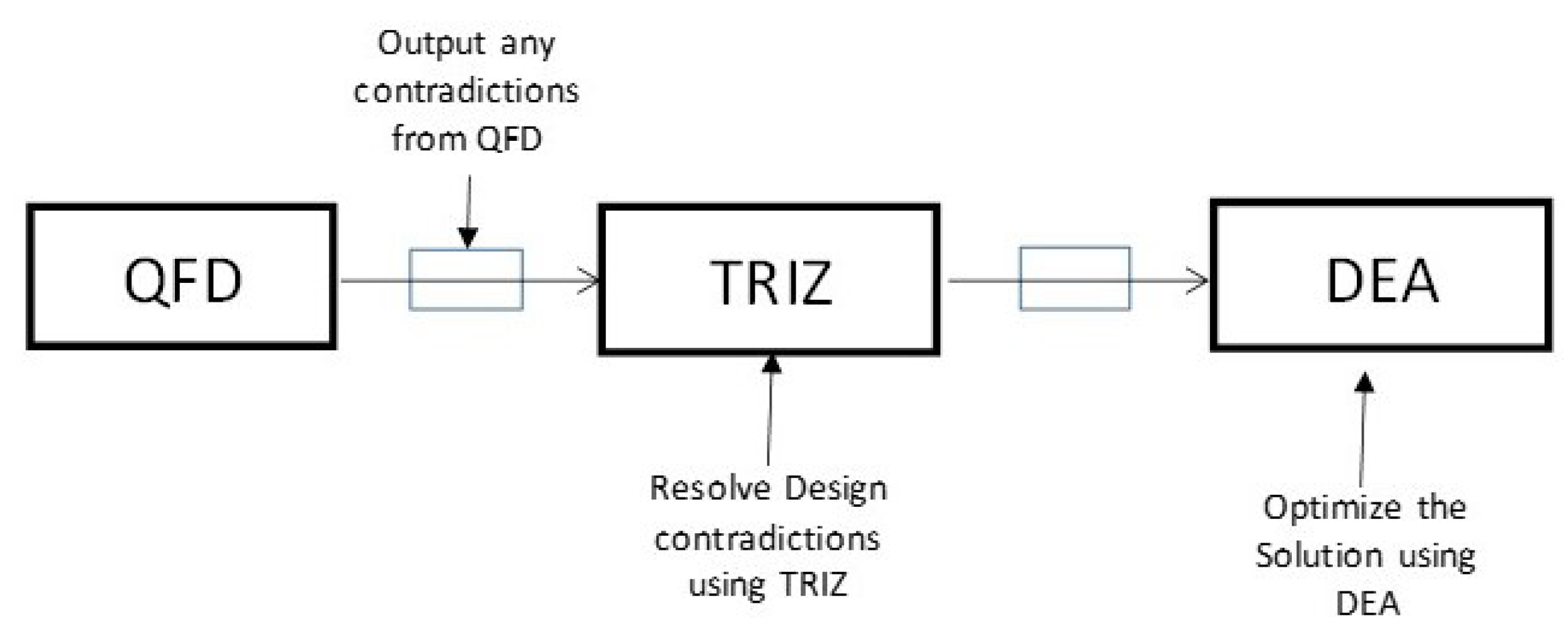 Designs 05 00031 g002