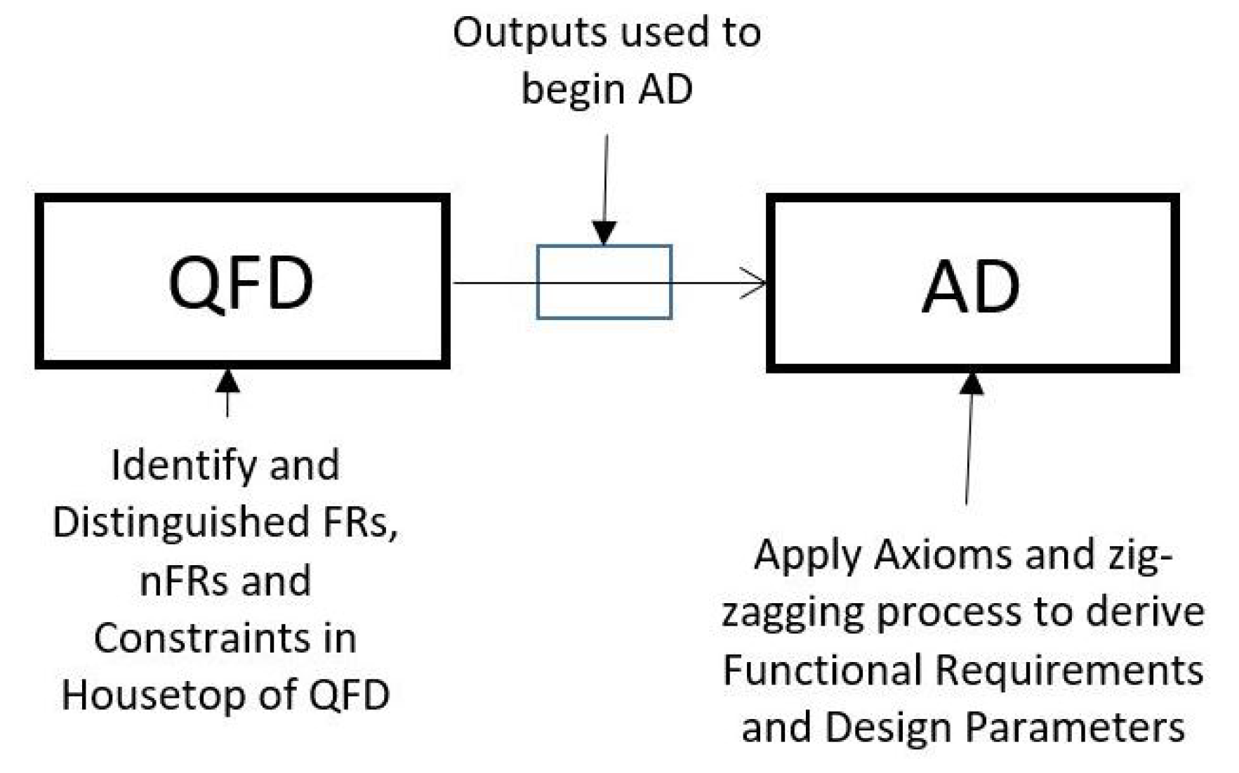 Designs 05 00031 g003