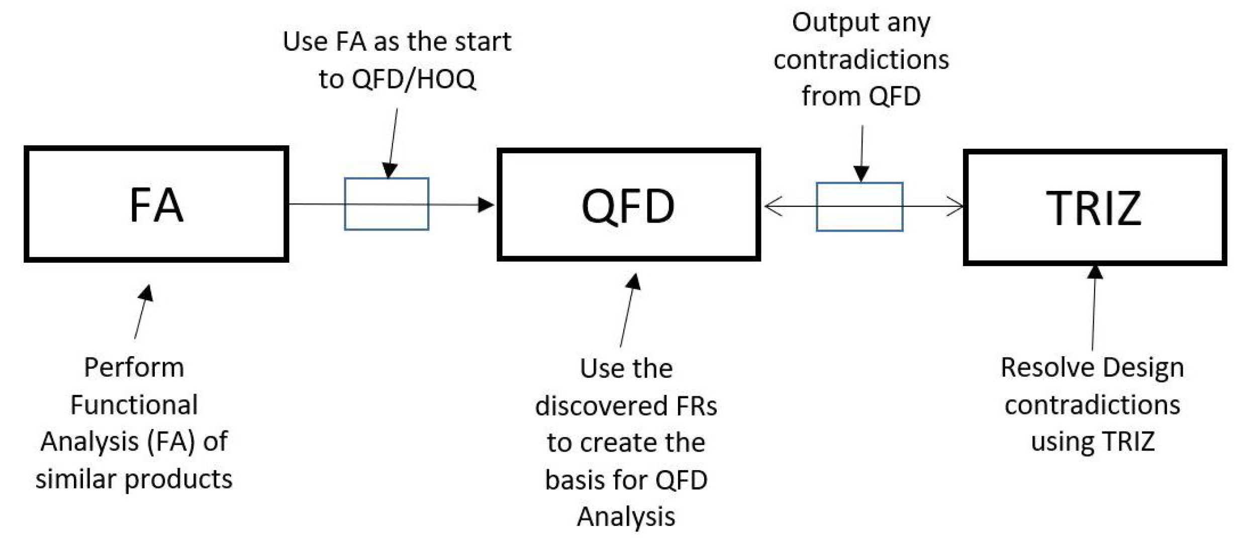 Designs 05 00031 g006