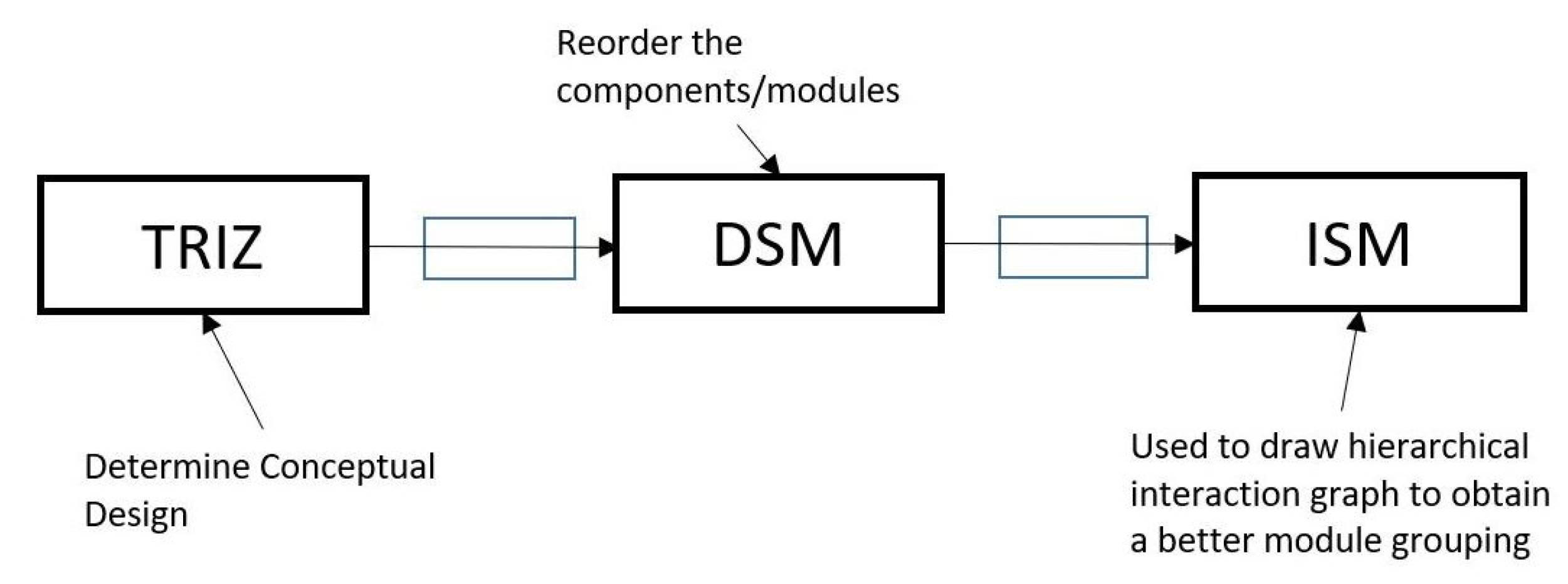 Designs 05 00031 g007