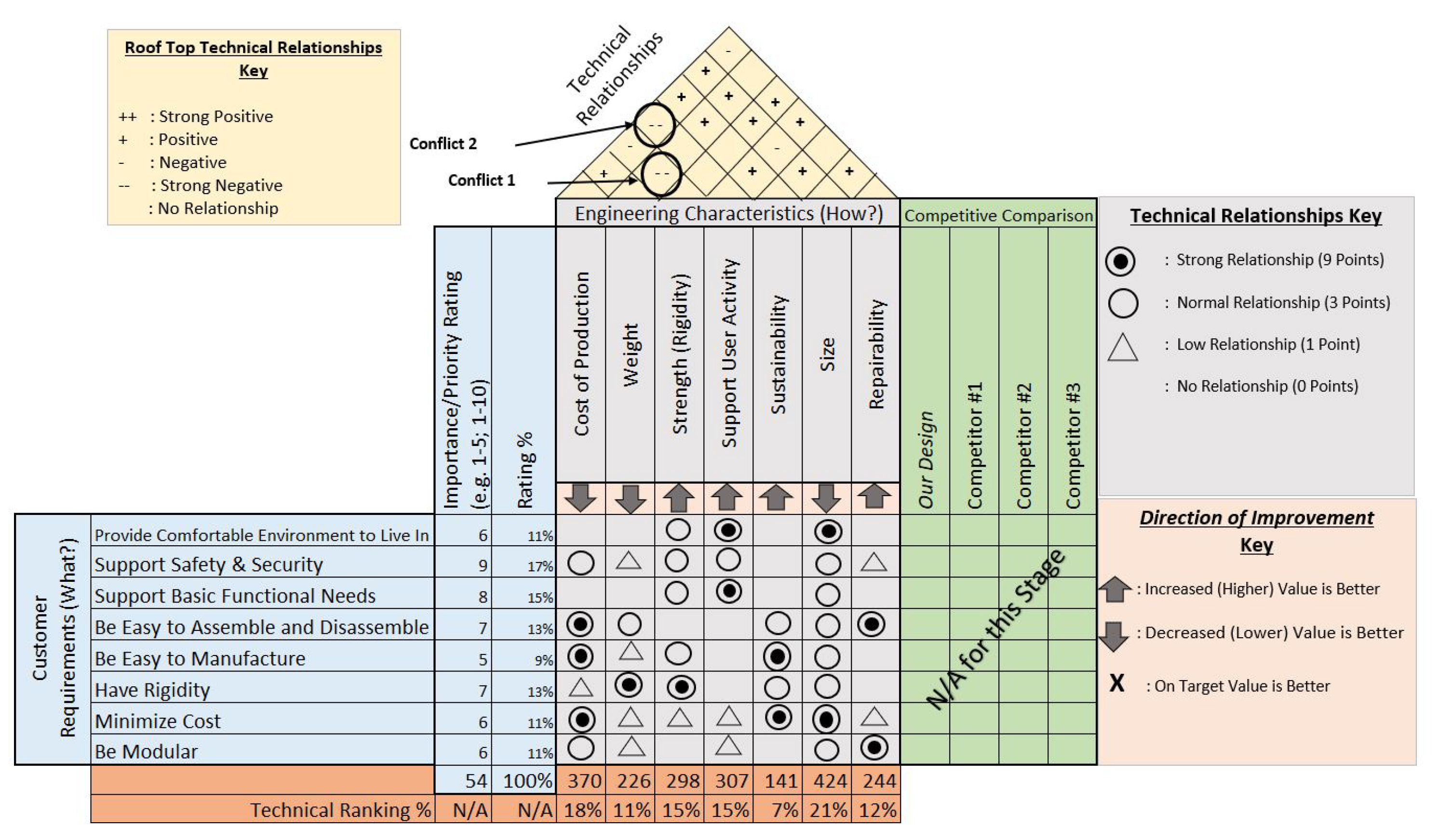 Designs 05 00031 g011