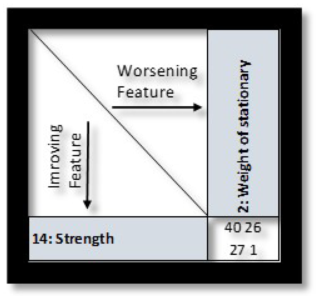 Designs 05 00031 g012