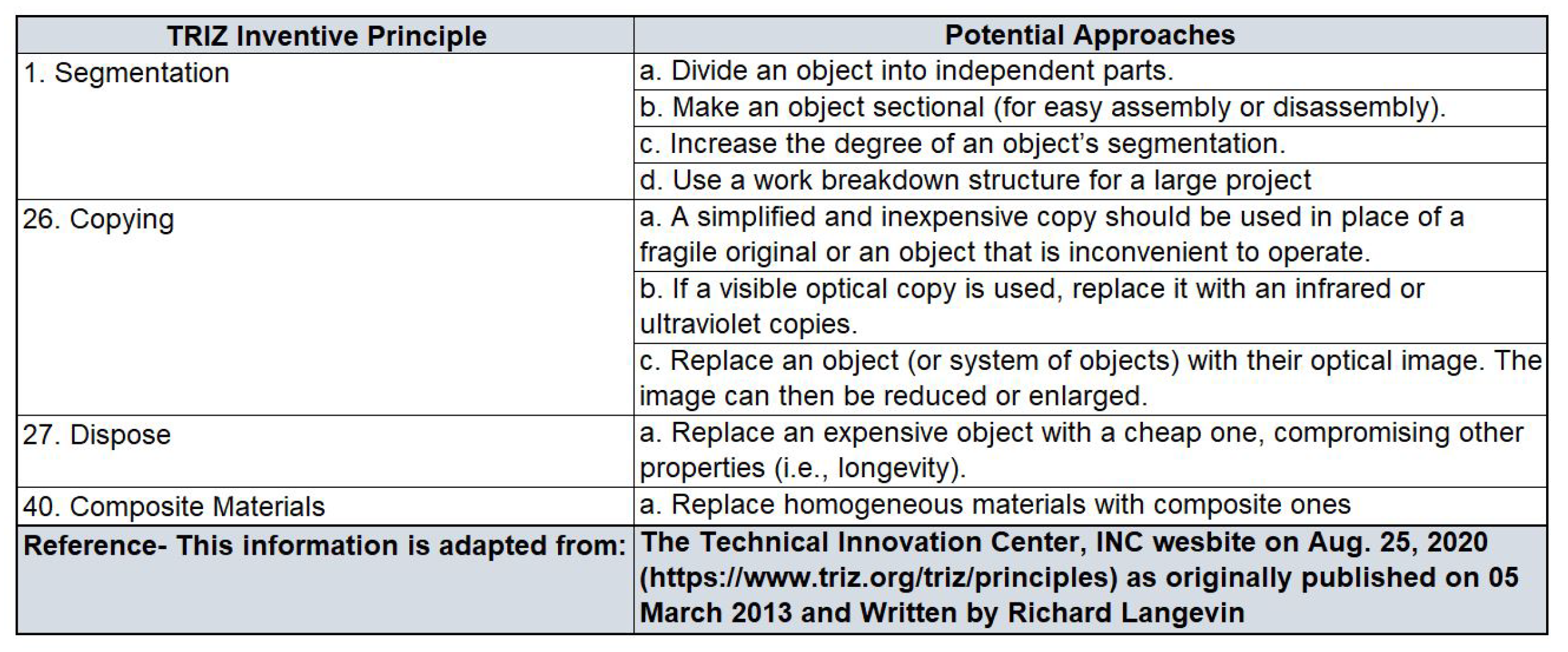 Designs 05 00031 g013