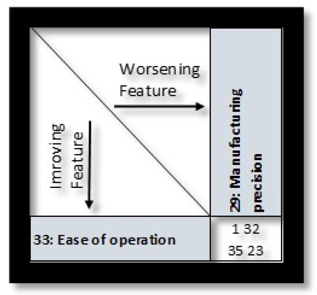 Designs 05 00031 g014