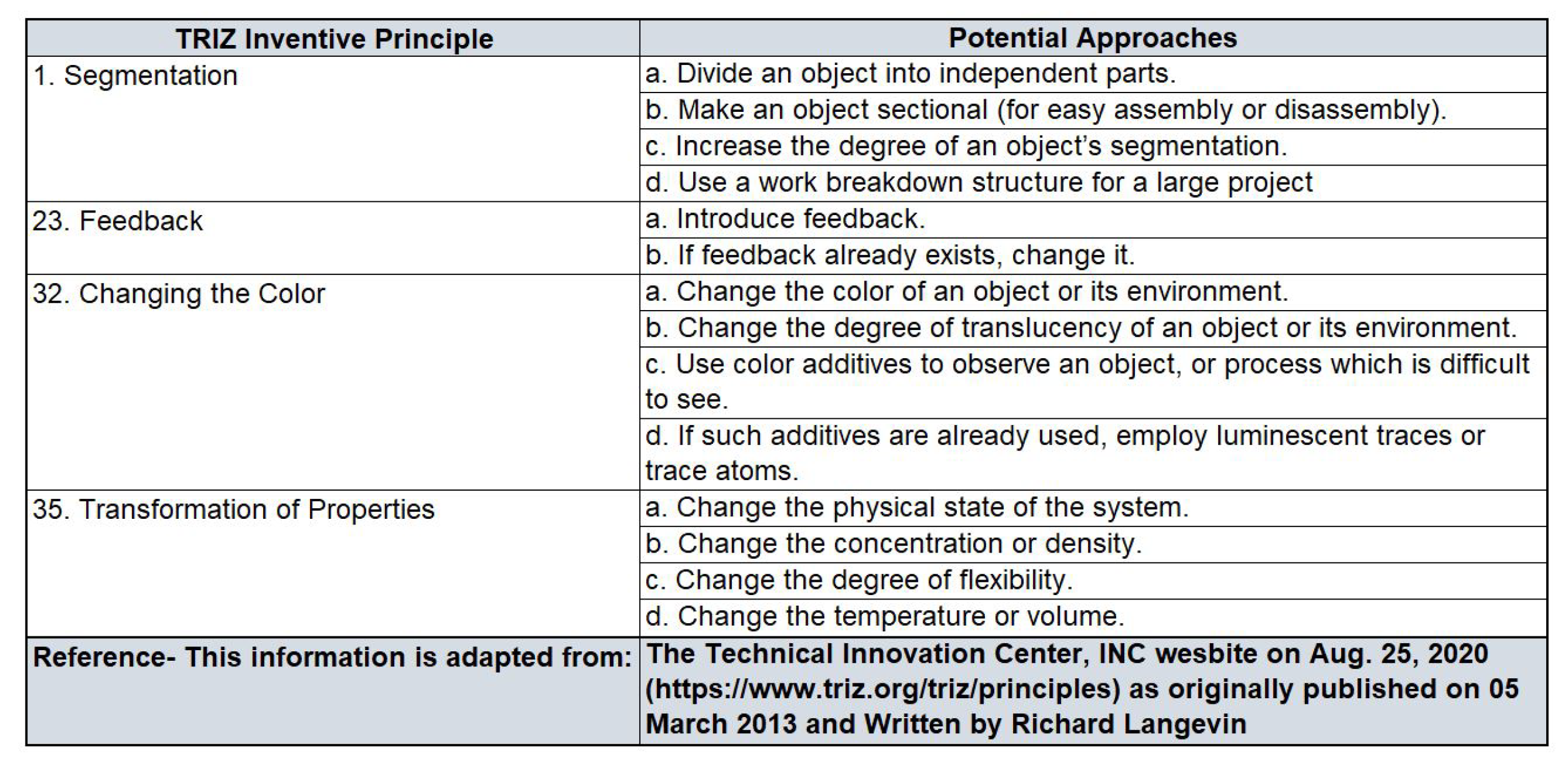 Designs 05 00031 g015