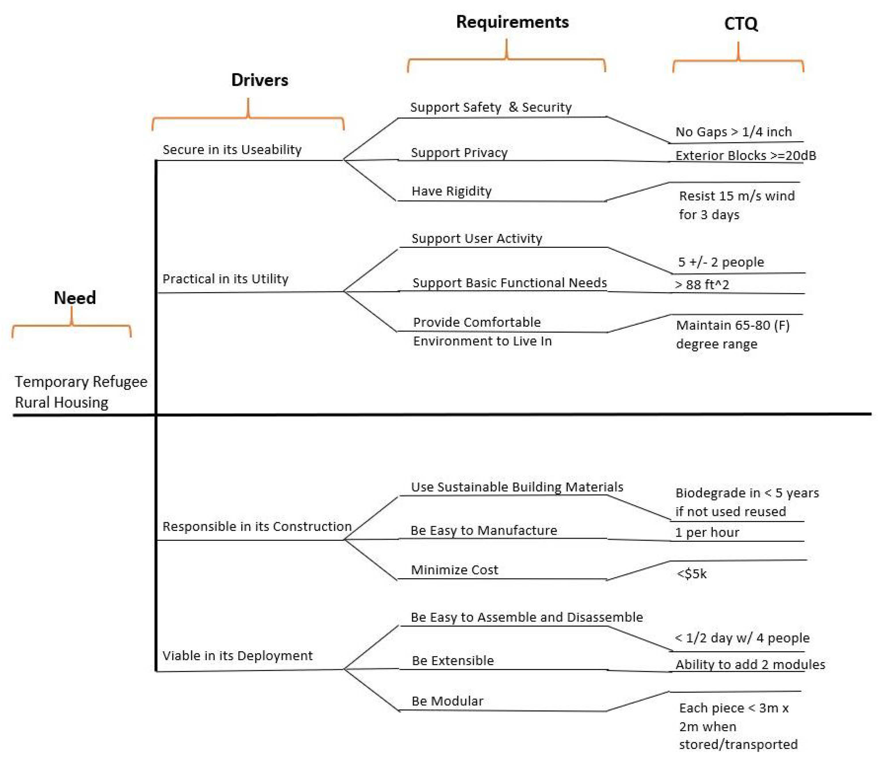 Designs 05 00031 g017