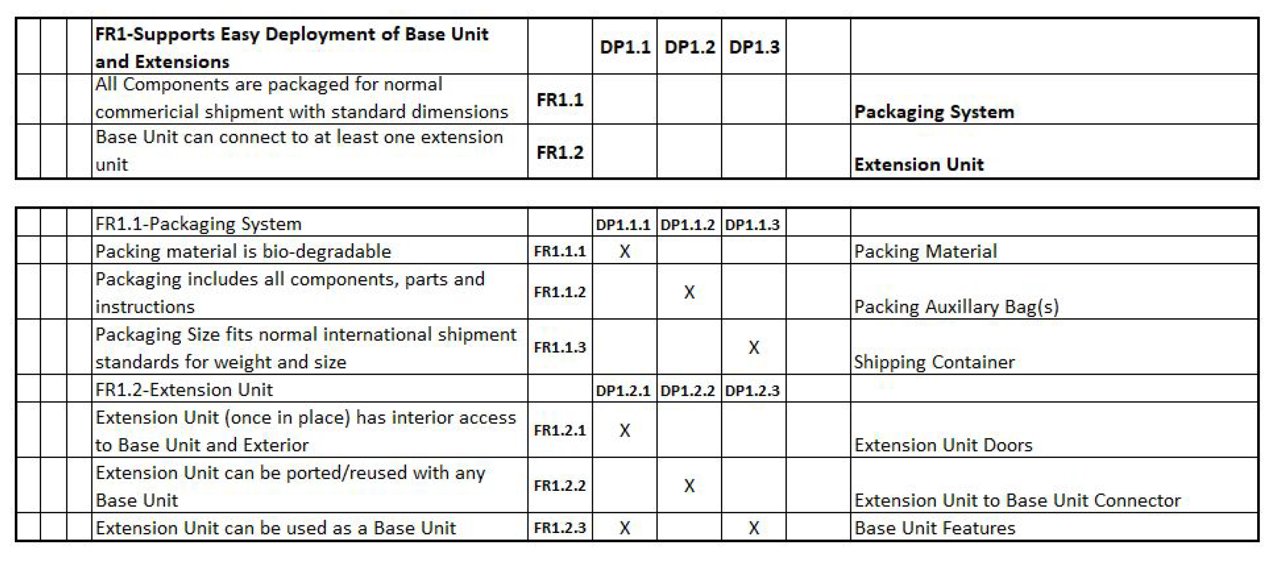 Designs 05 00031 g019