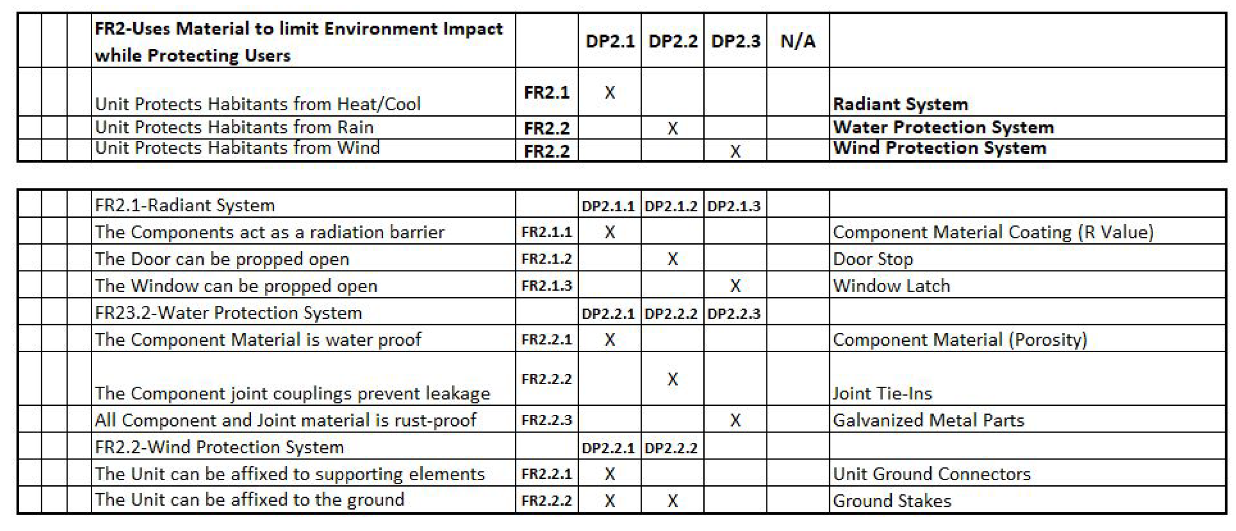 Designs 05 00031 g020