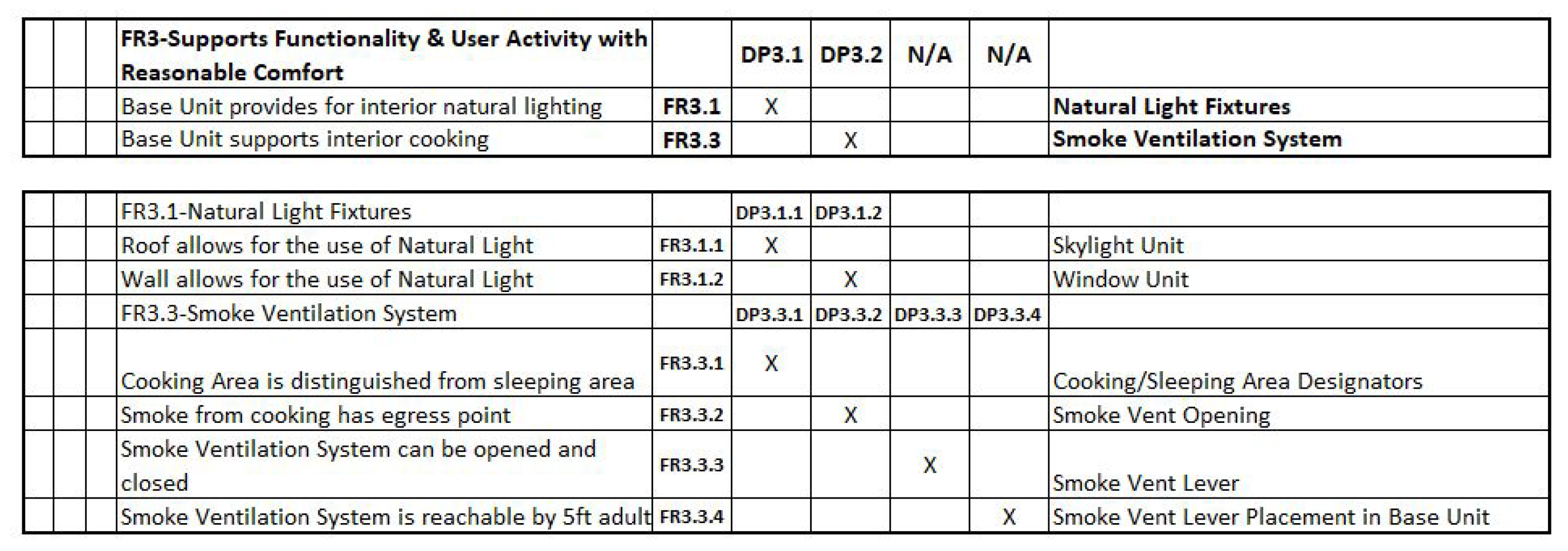 Designs 05 00031 g021