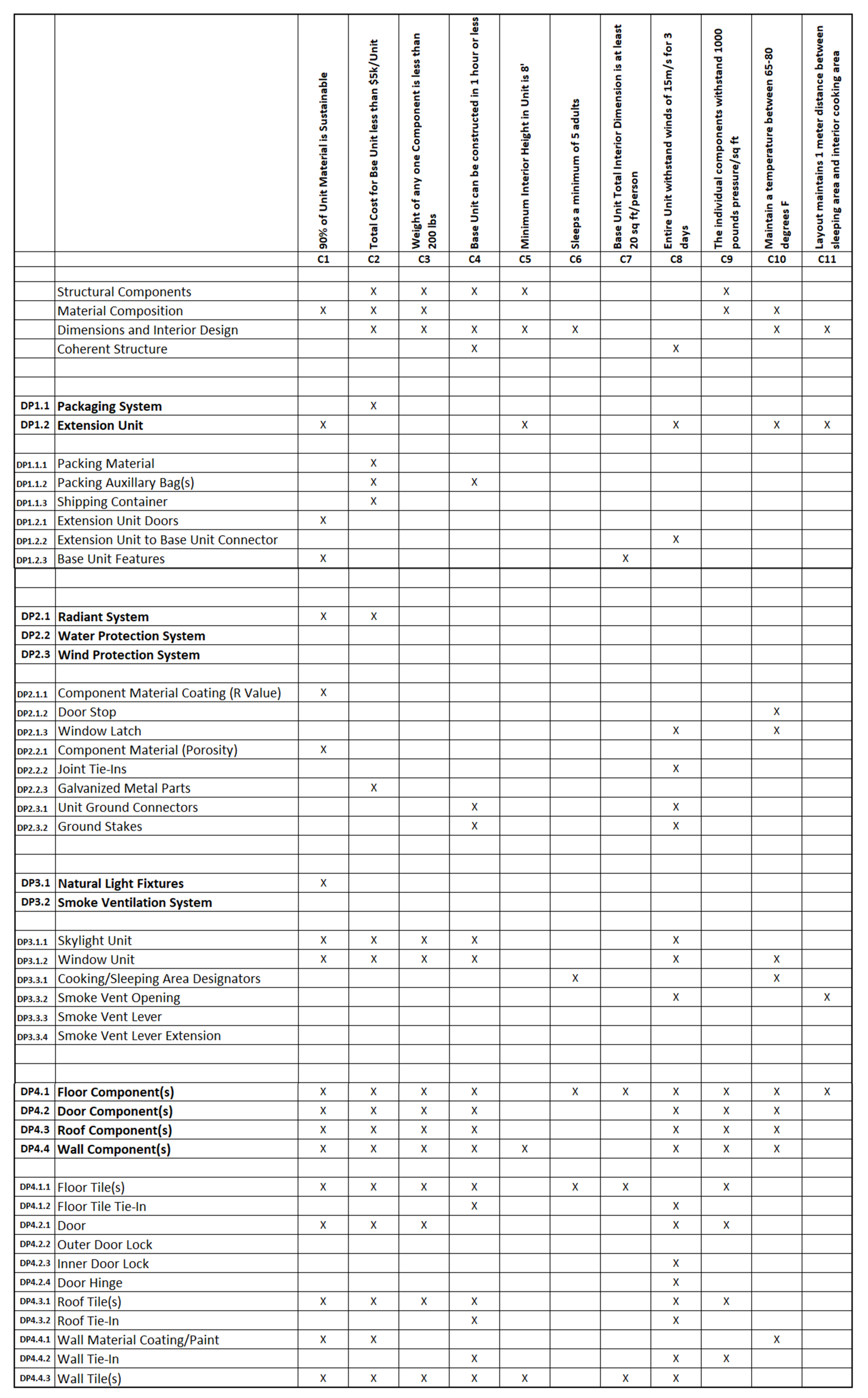 Designs 05 00031 g024