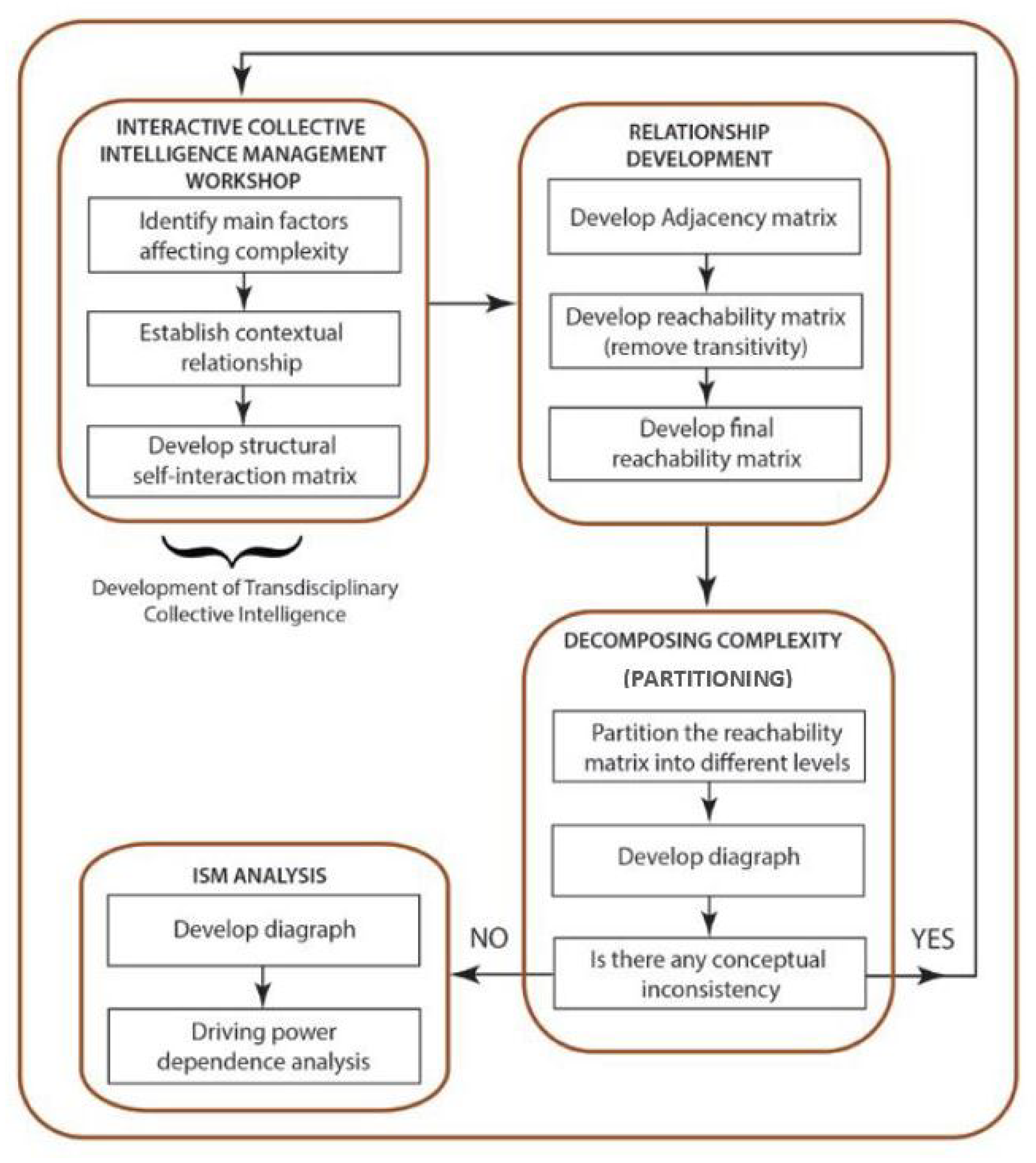 Designs 05 00031 g025