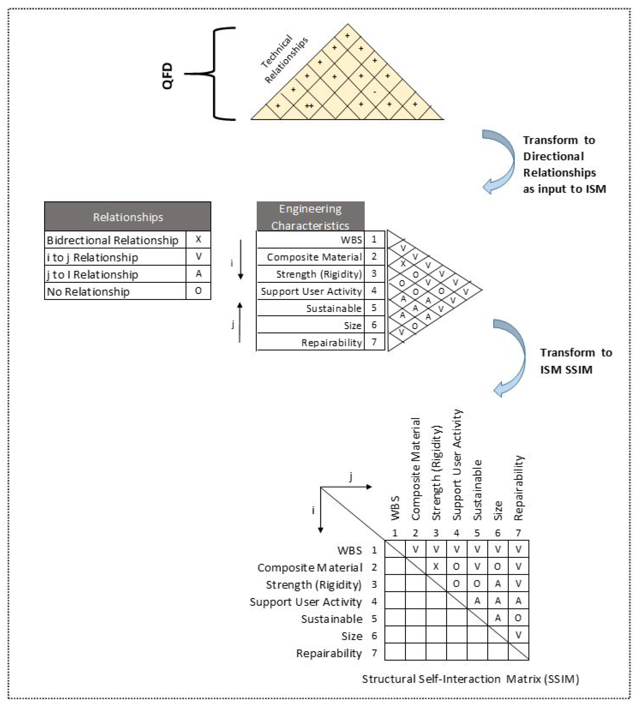 Designs 05 00031 g026