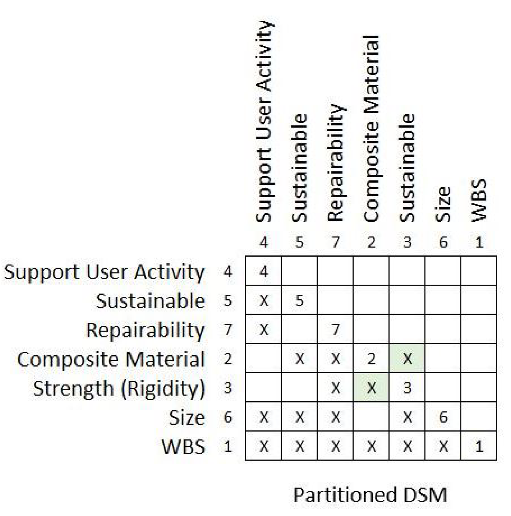 Designs 05 00031 g032