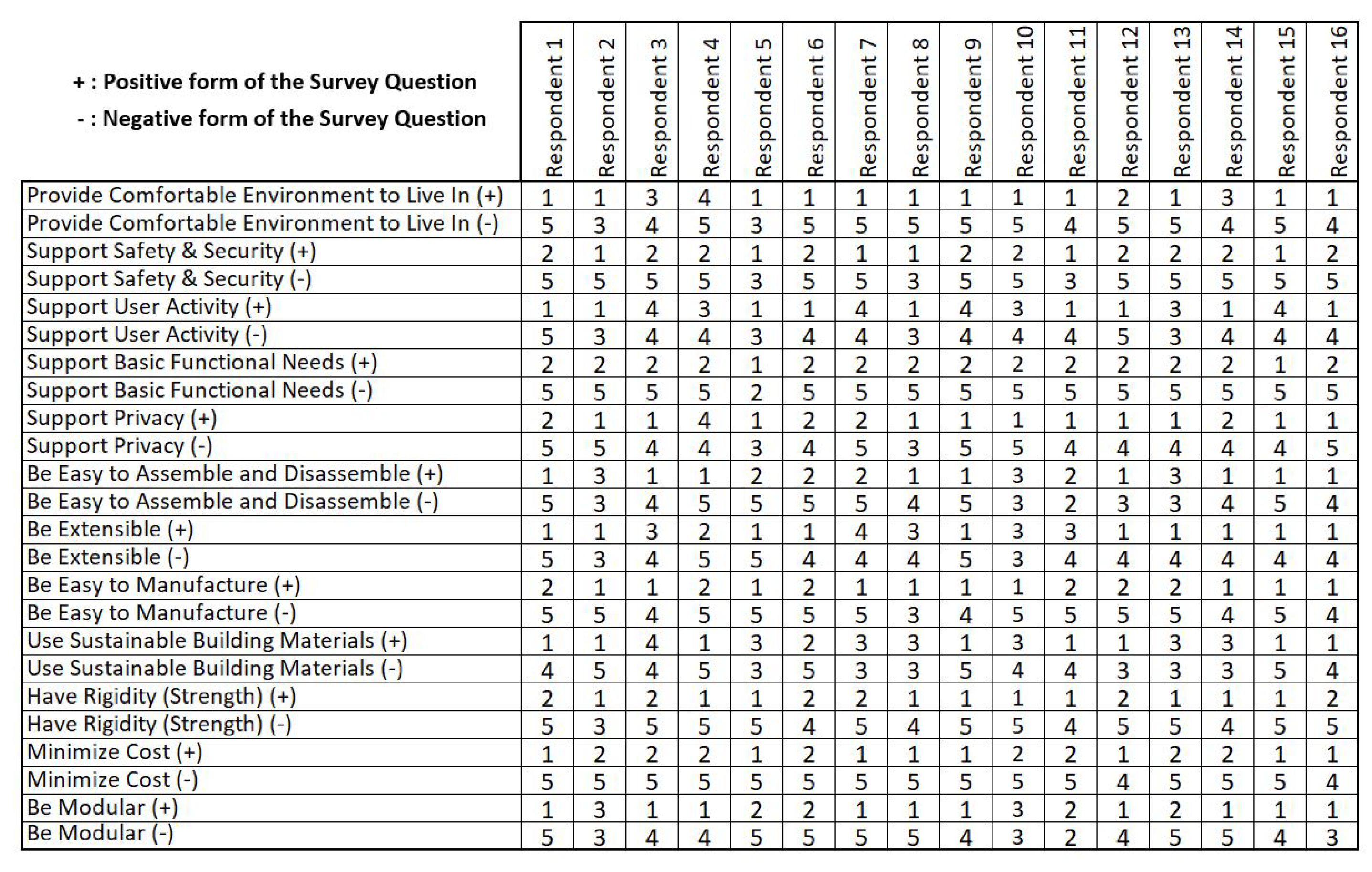 Designs 05 00031 g0a1