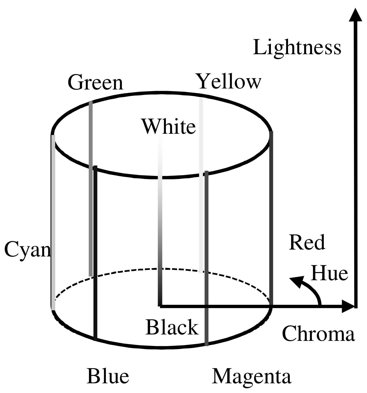 Designs 05 00032 g002 Designs 05 00032 g002
