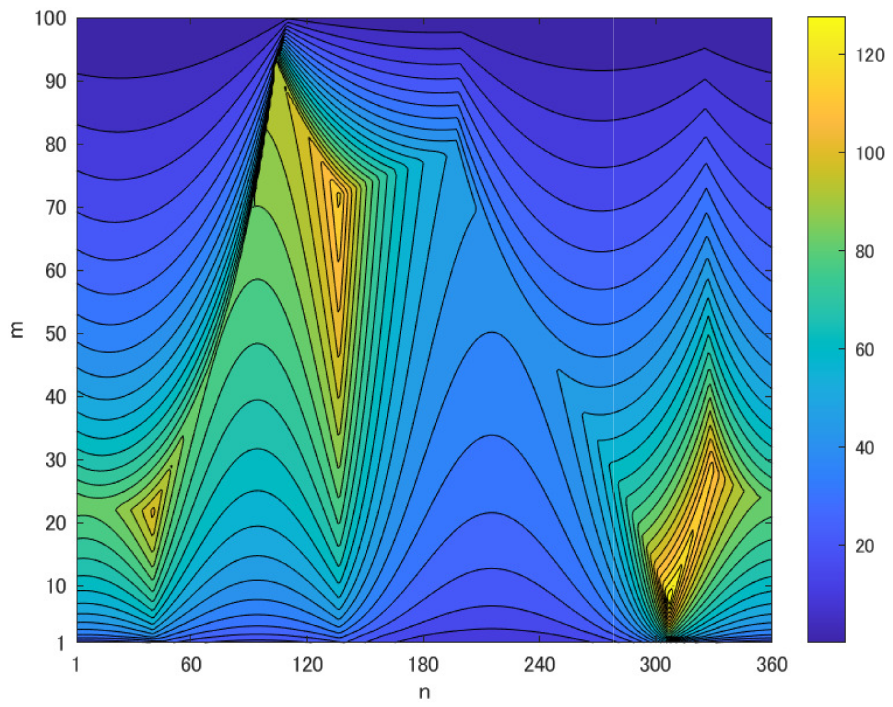Designs 05 00032 g003 Designs 05 00032 g003