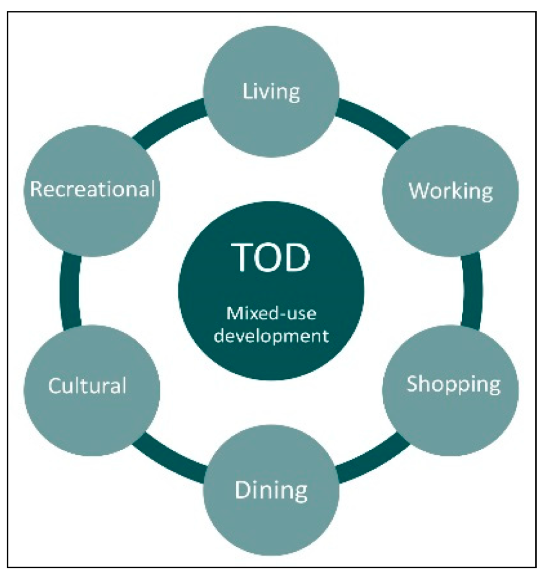 Designs 05 00033 g003