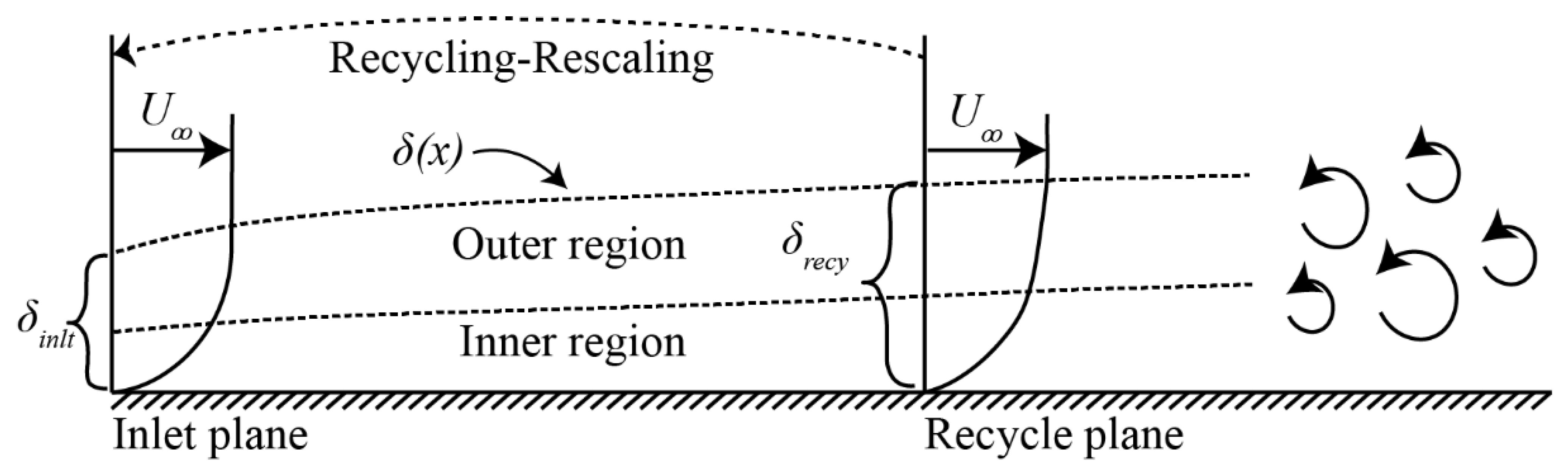 Designs 05 00034 g001 Designs 05 00034 g001
