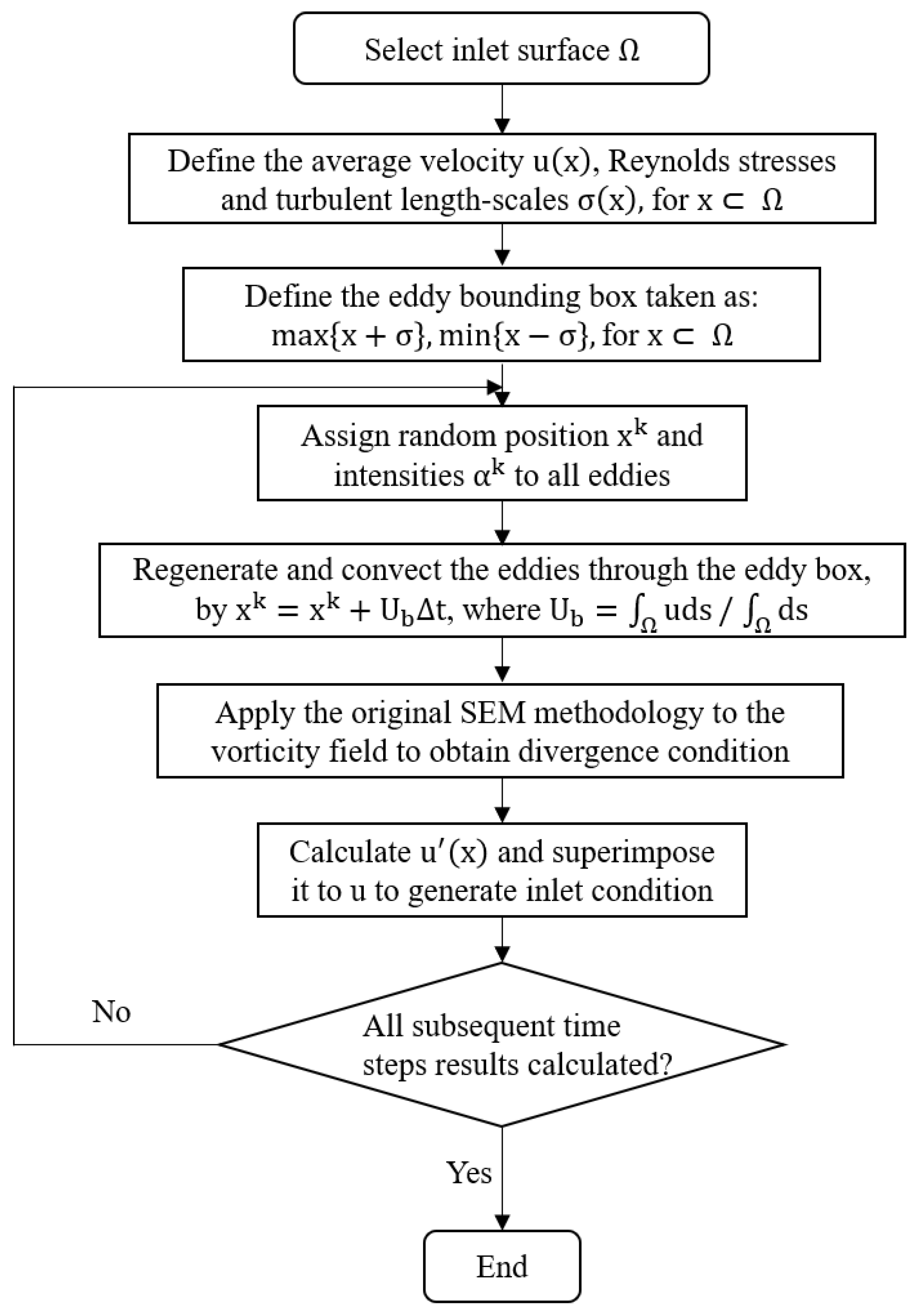 Designs 05 00034 g002 Designs 05 00034 g002