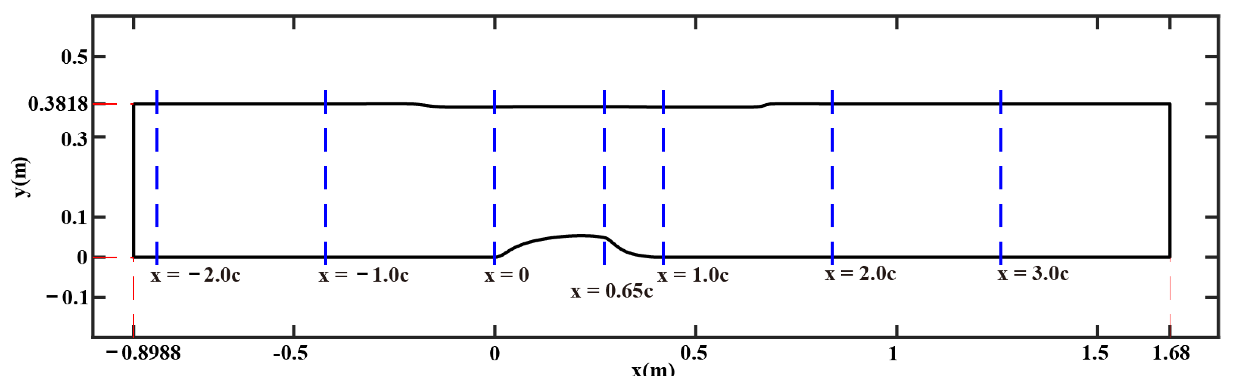 Designs 05 00034 g004 Designs 05 00034 g004
