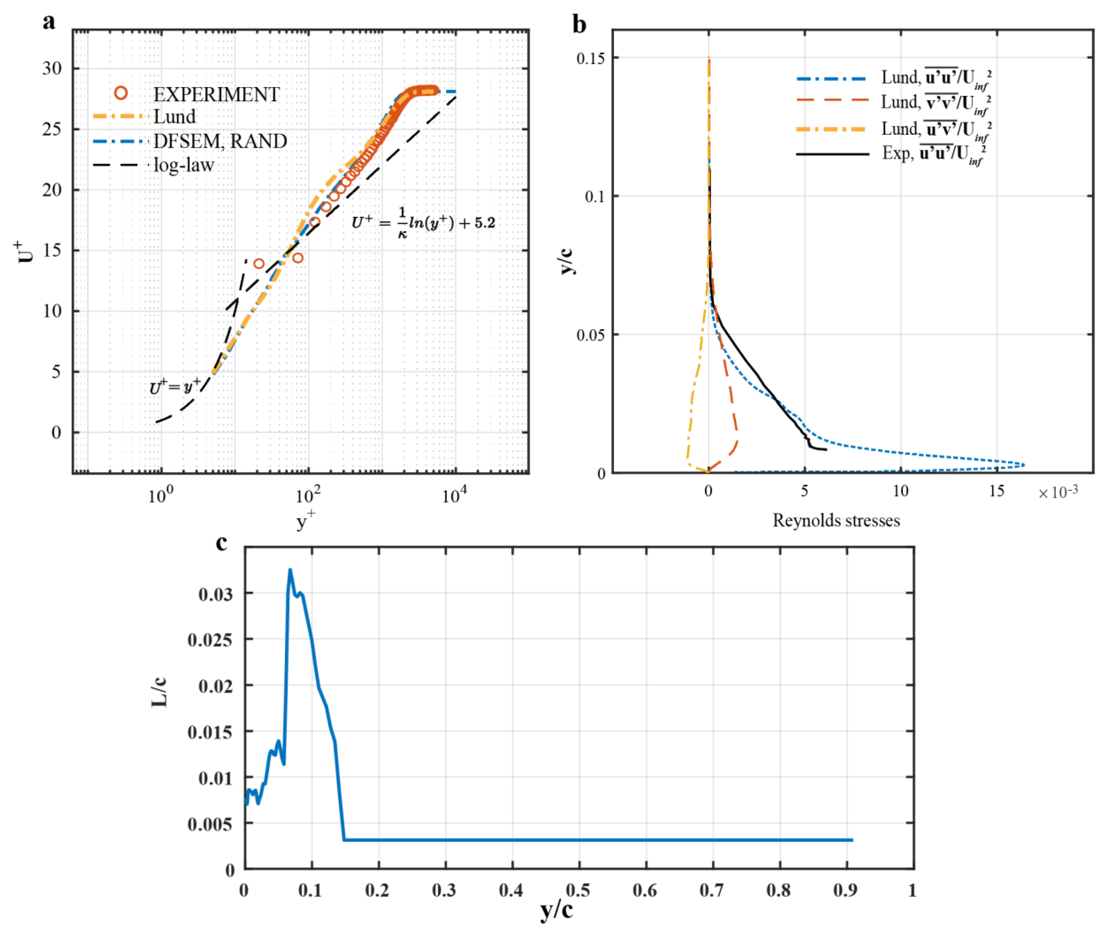 Designs 05 00034 g005 Designs 05 00034 g005