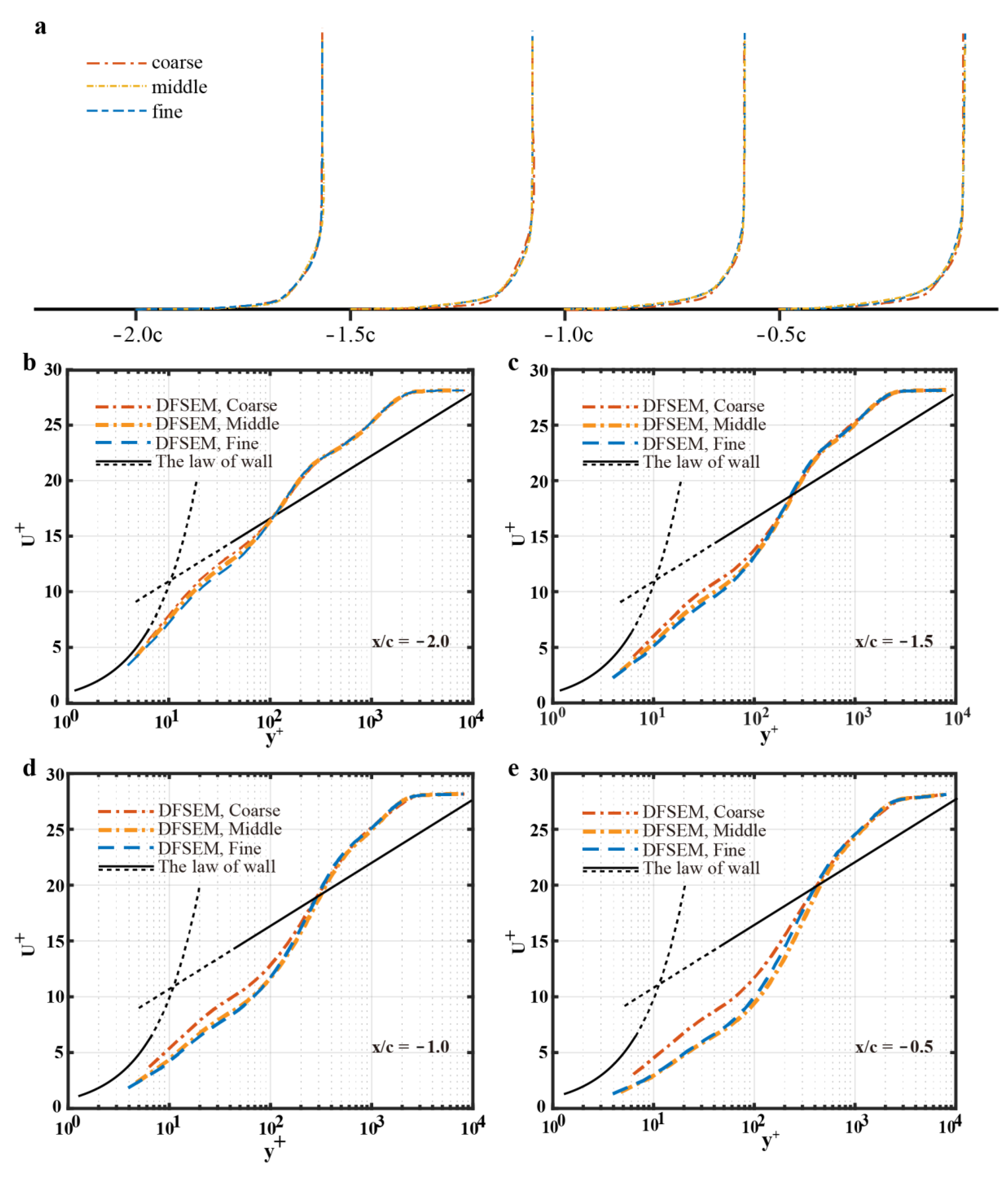Designs 05 00034 g007 Designs 05 00034 g007