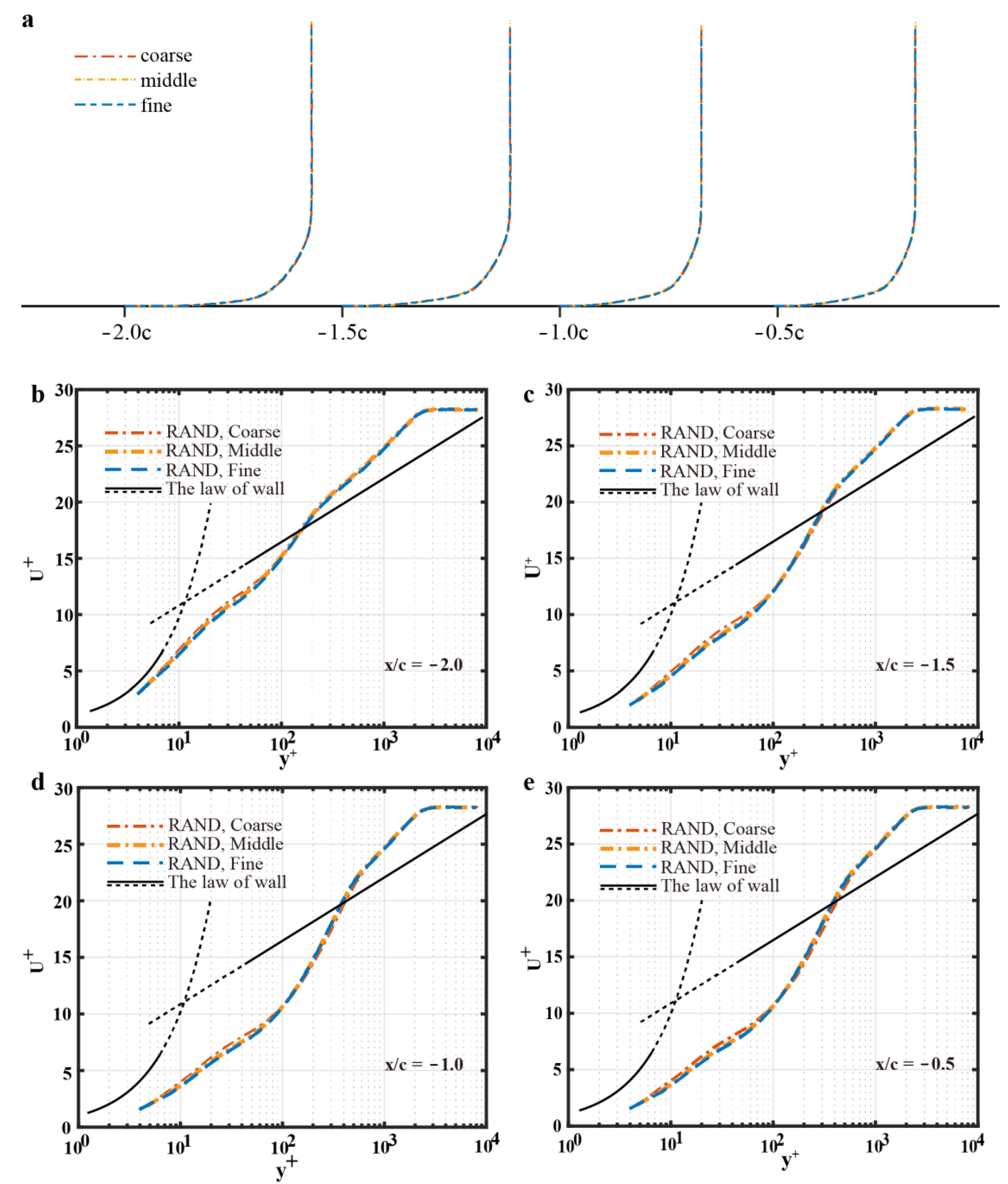Designs 05 00034 g008 Designs 05 00034 g008
