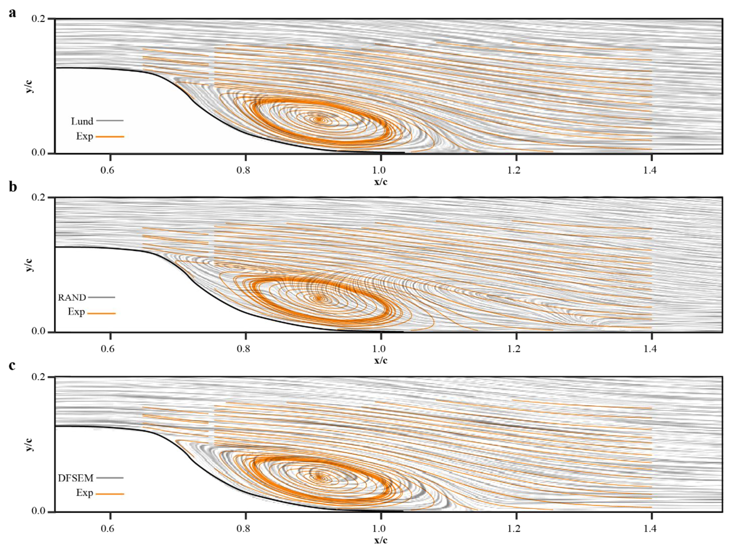 Designs 05 00034 g010 Designs 05 00034 g010