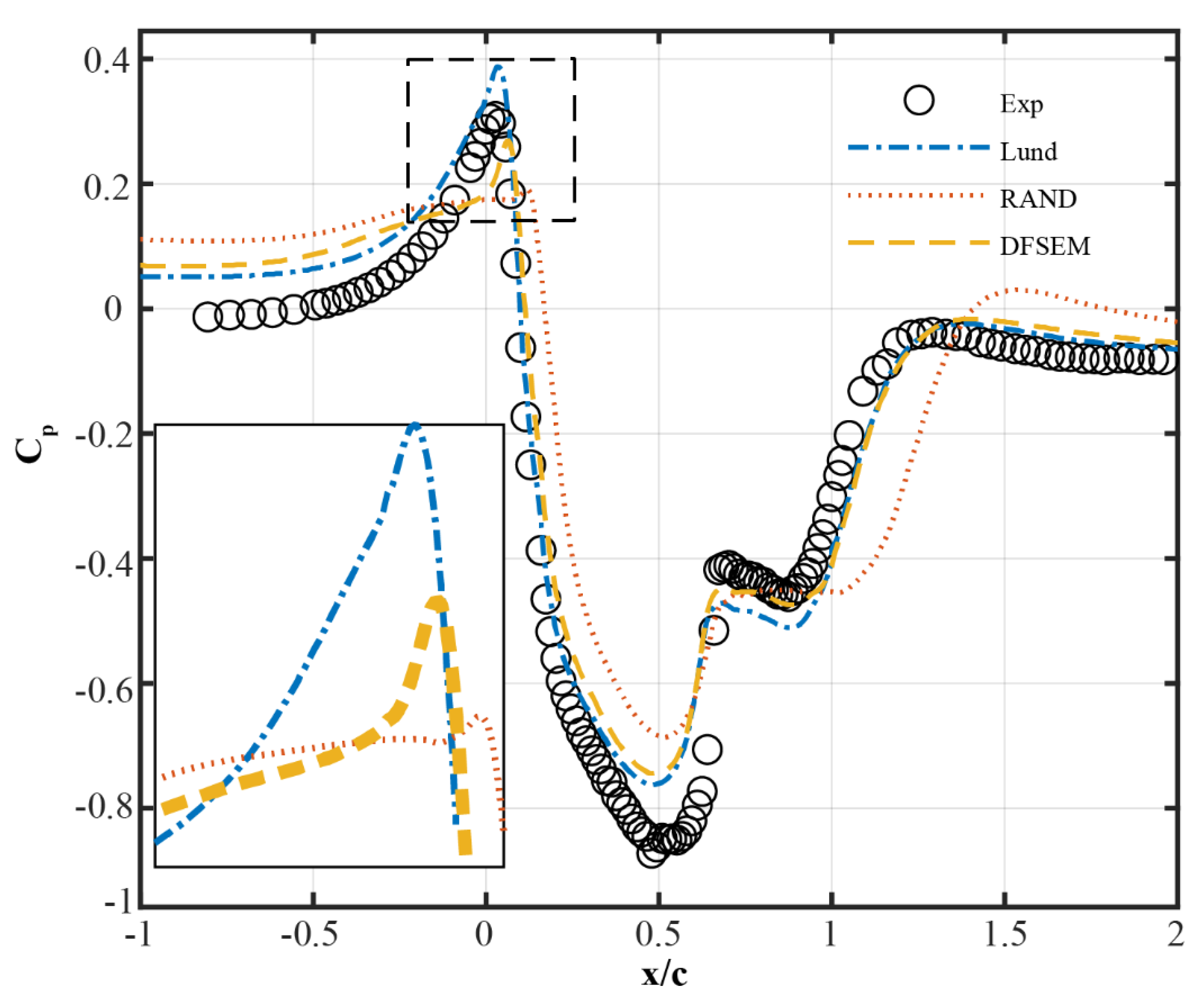 Designs 05 00034 g011 Designs 05 00034 g011